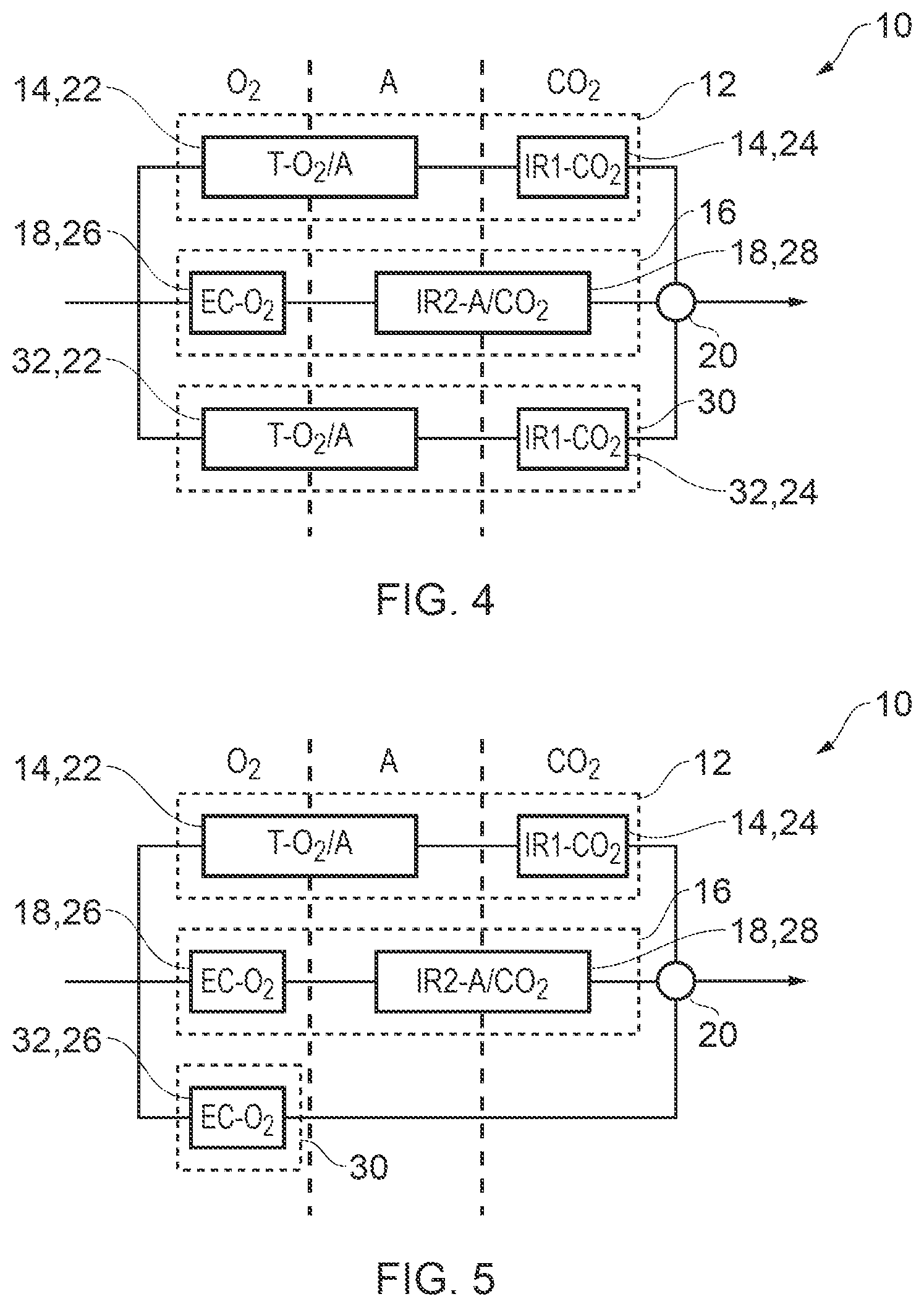 Patent US12345692 Figure 2 – Sensor module for respirable gas mixtures, ventilator, therapy device and method for measuring a plurality of gases of a respirable gas mixture