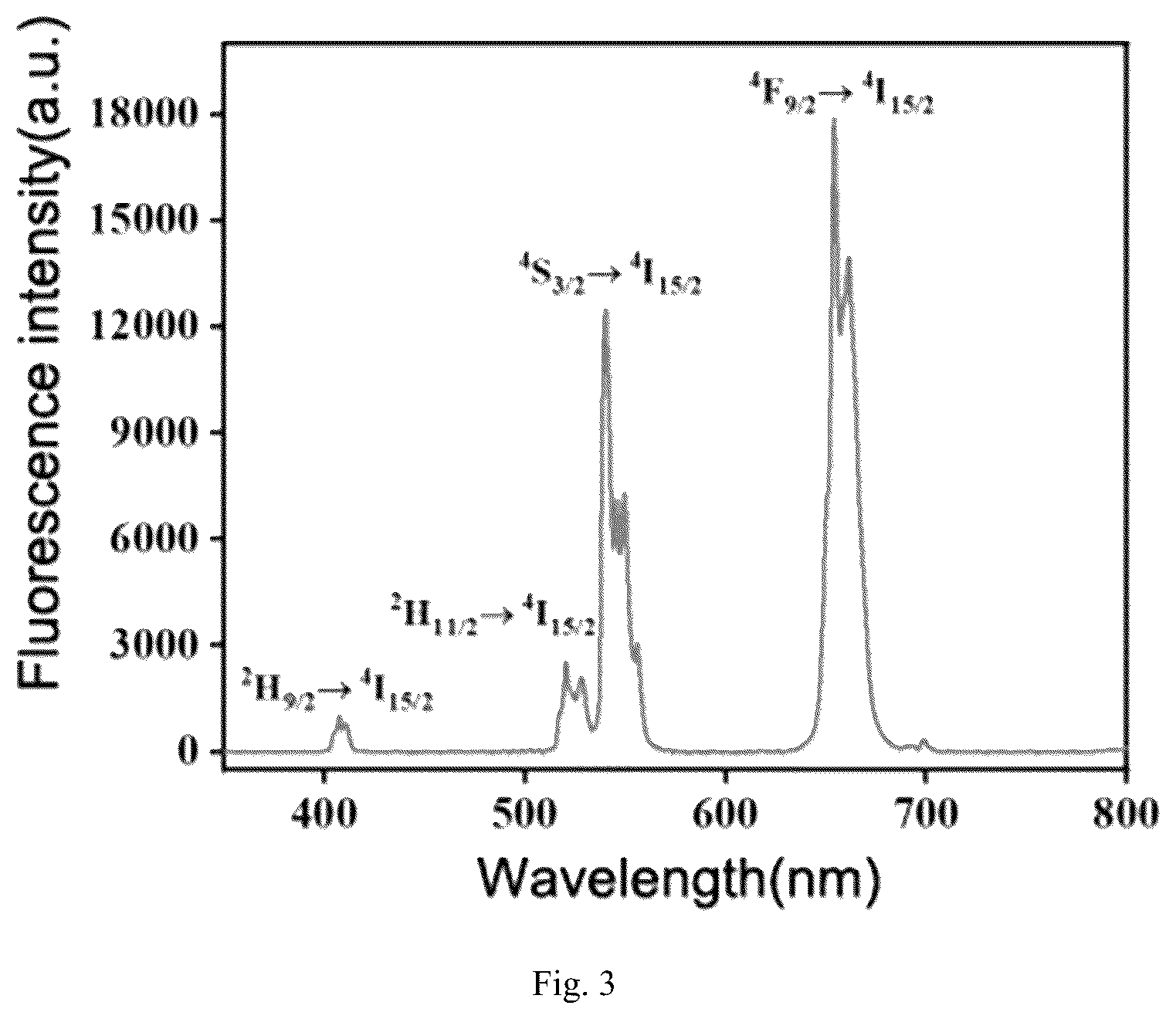 Patent US12345695 Figure 3 – Preparation method and application of flexible paper-based sensor for detecting meat products