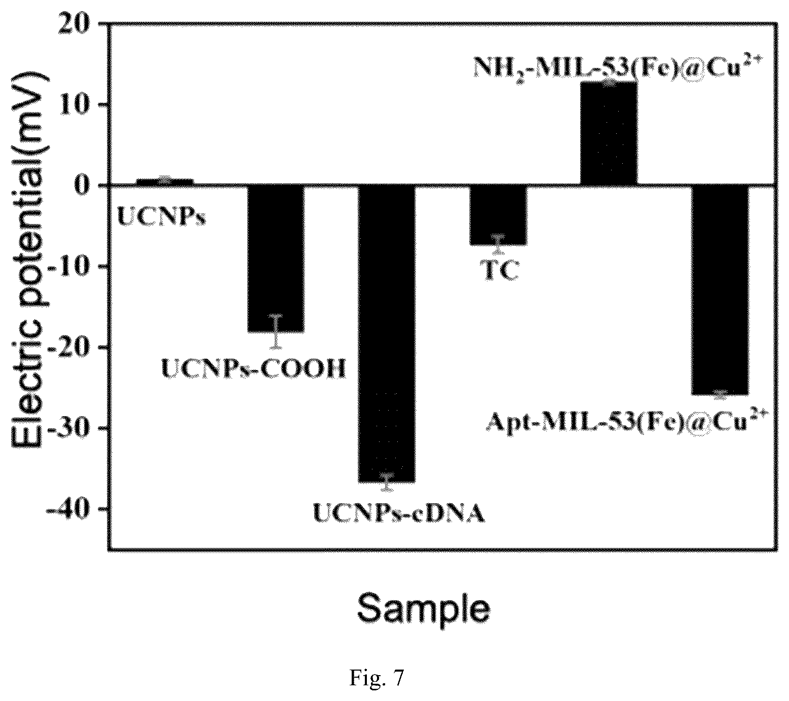 Patent US12345695 Figure 7 – Preparation method and application of flexible paper-based sensor for detecting meat products