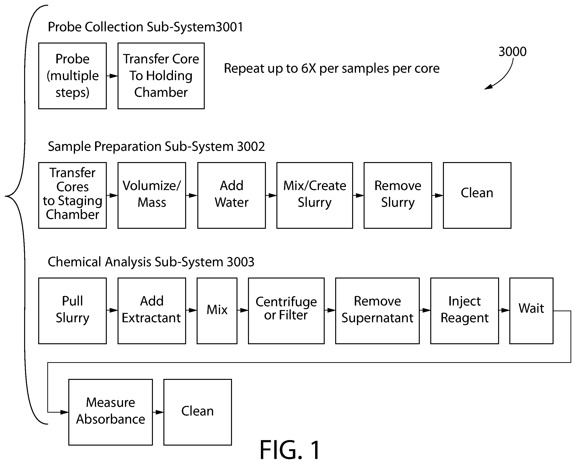Patent US12345697 Figure 1 – Agricultural sampling system and related methods