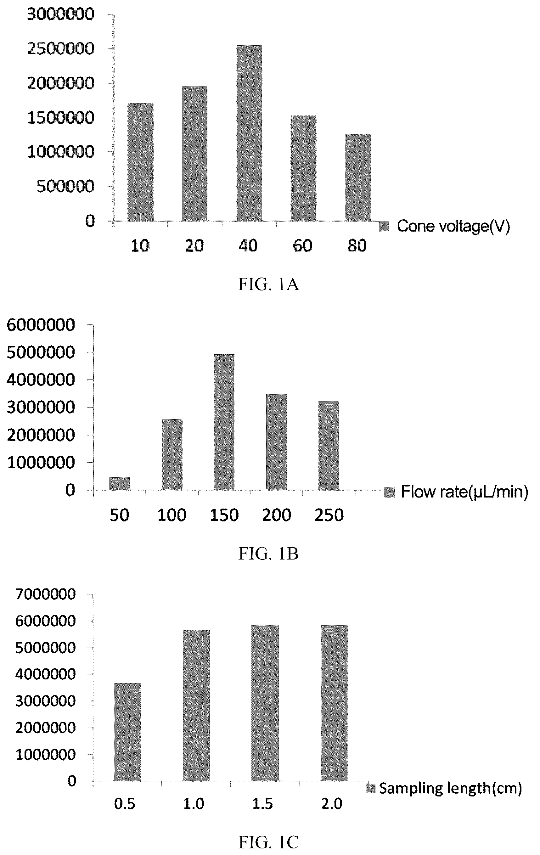 Patent US12345698 Figure 1 – Method for authentication of animal species origin of leather products