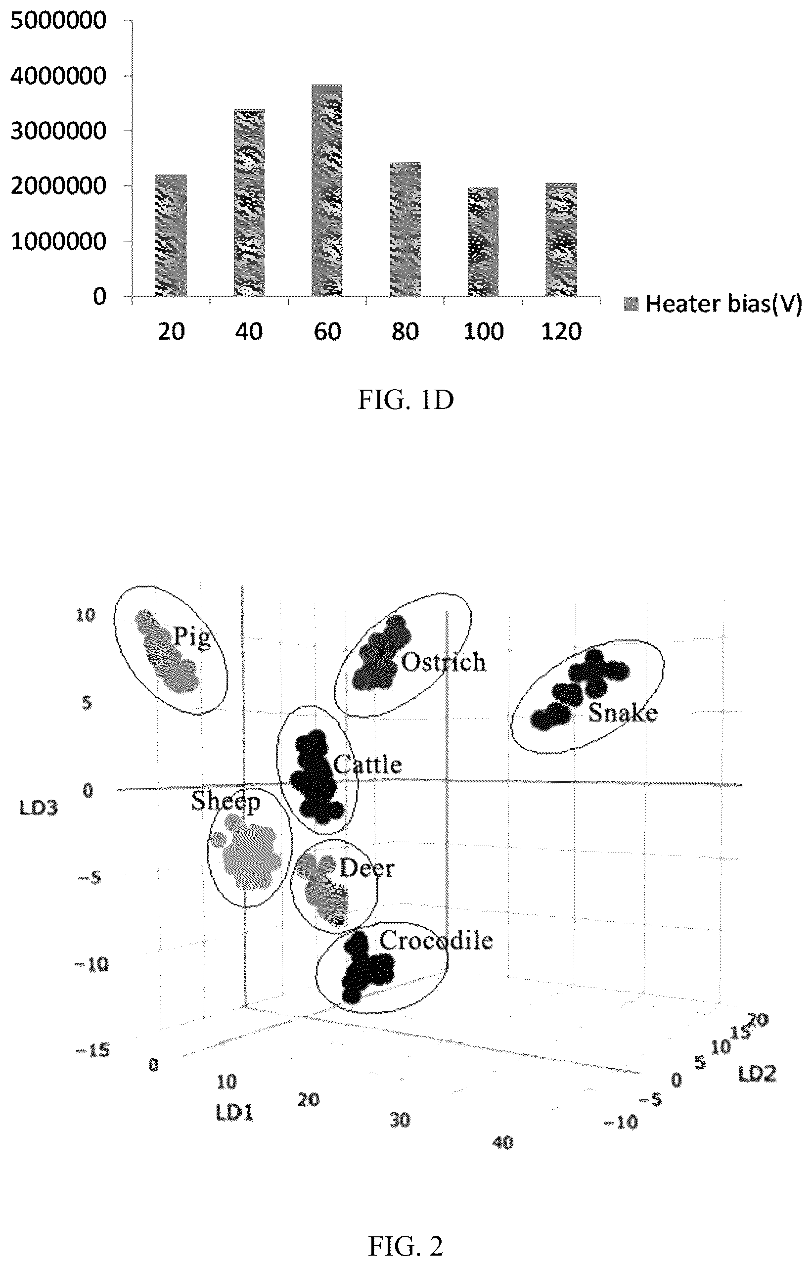 Patent US12345698 Figure 2 – Method for authentication of animal species origin of leather products