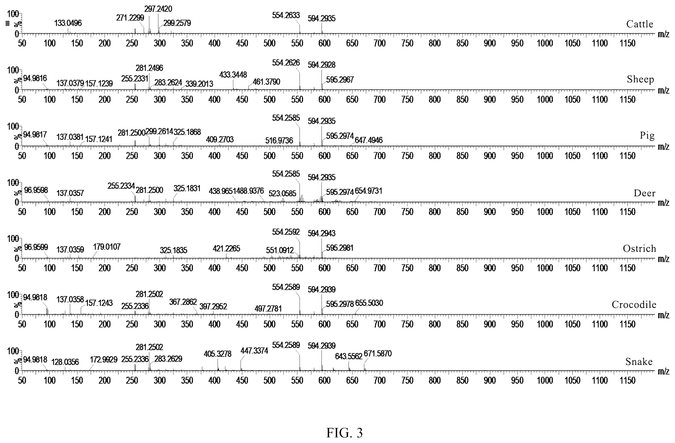 Patent US12345698 Figure 3 – Method for authentication of animal species origin of leather products
