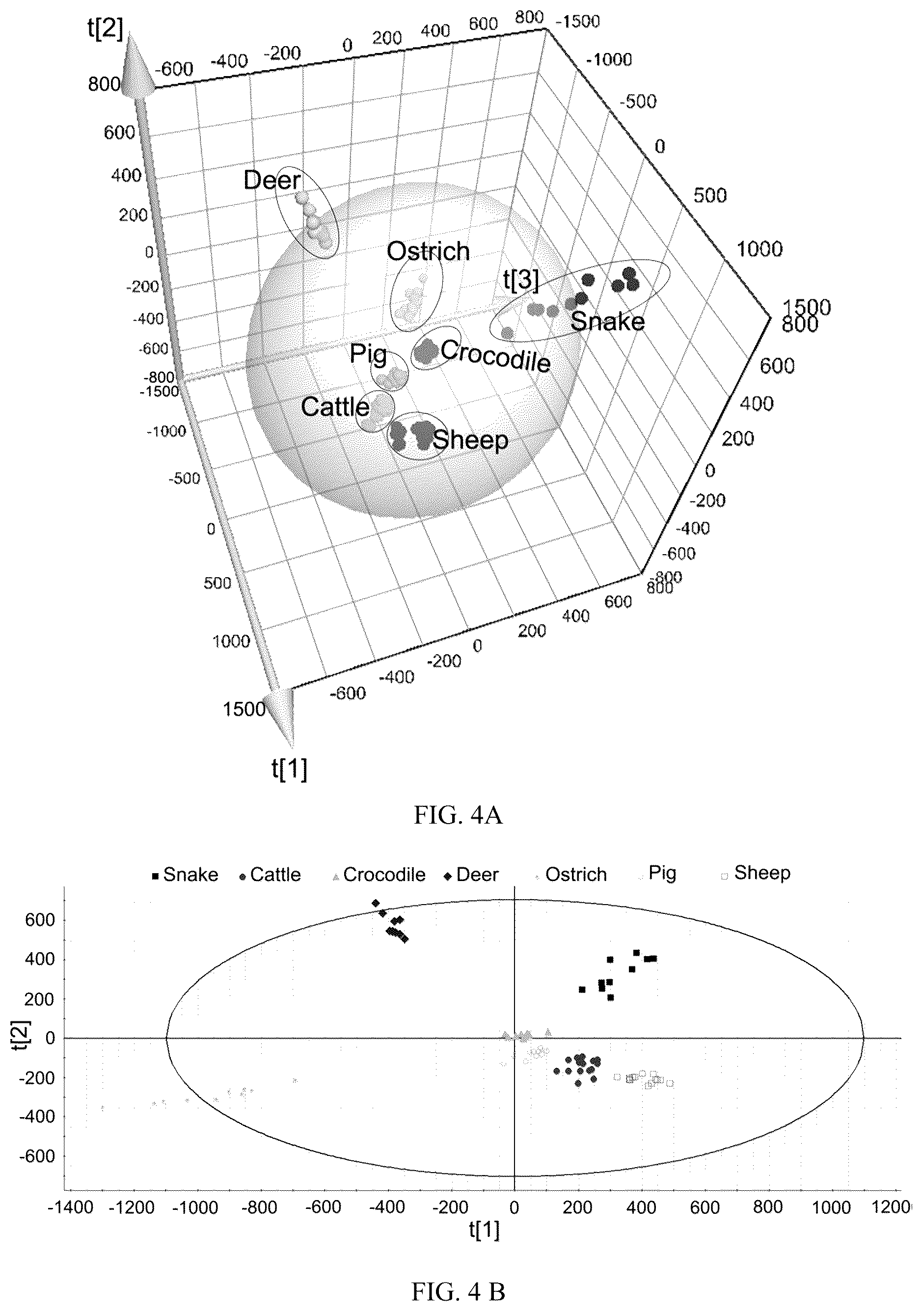 Patent US12345698 Figure 4 – Method for authentication of animal species origin of leather products