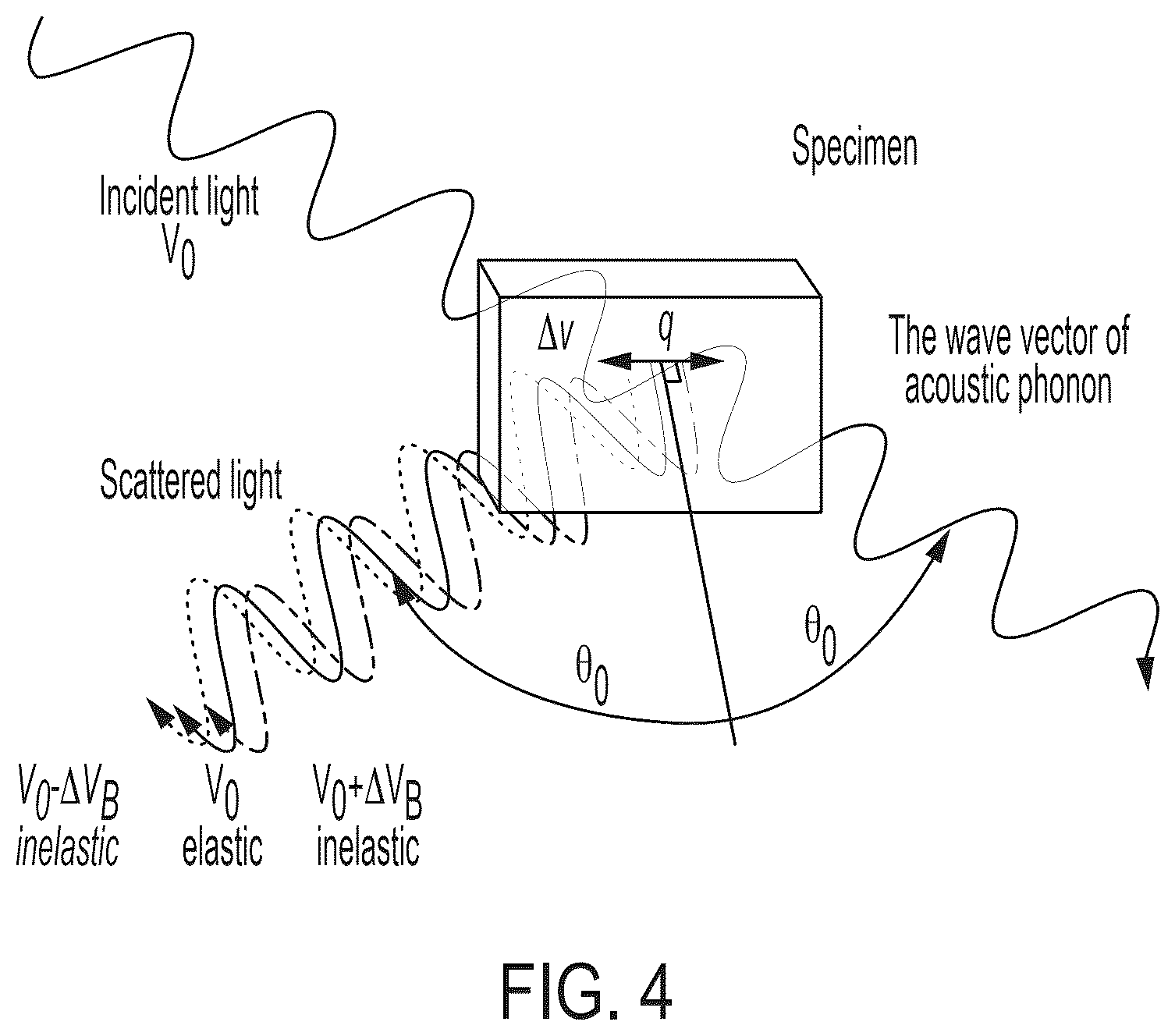 Patent US12345699 Figure 4 – Contactless inspection of reproductive cellular structures using optical measurement of biomechanical properties