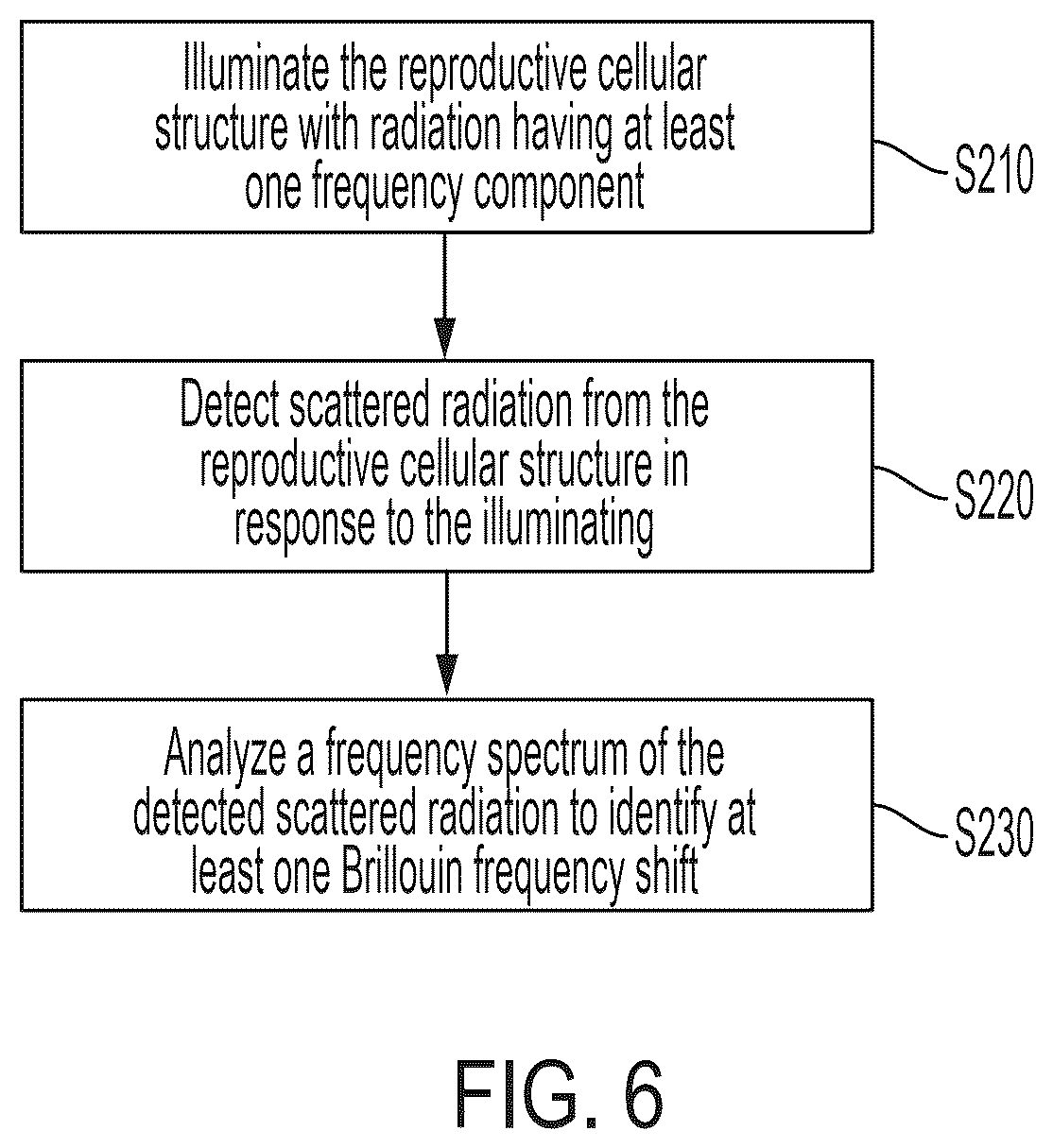 Patent US12345699 Figure 6 – Contactless inspection of reproductive cellular structures using optical measurement of biomechanical properties
