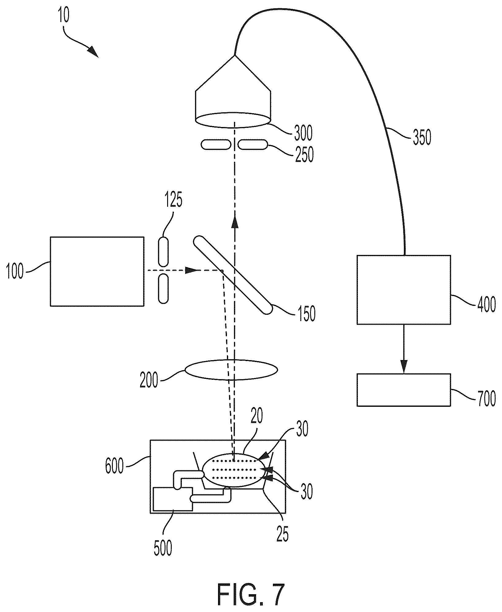 Patent US12345699 Figure 7 – Contactless inspection of reproductive cellular structures using optical measurement of biomechanical properties