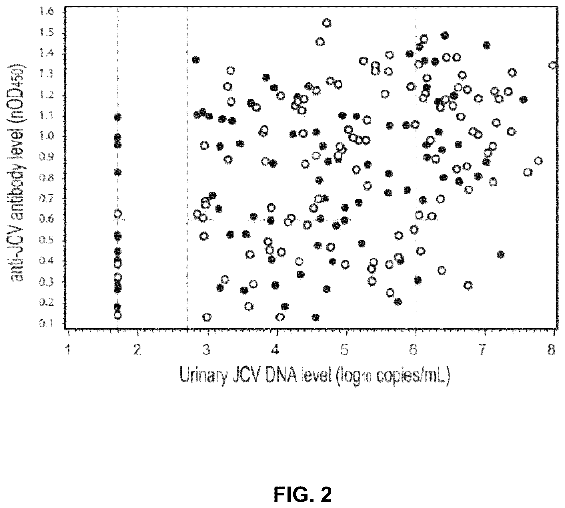Patent US12345703 Figure 2 – Assay for JC virus antibodies