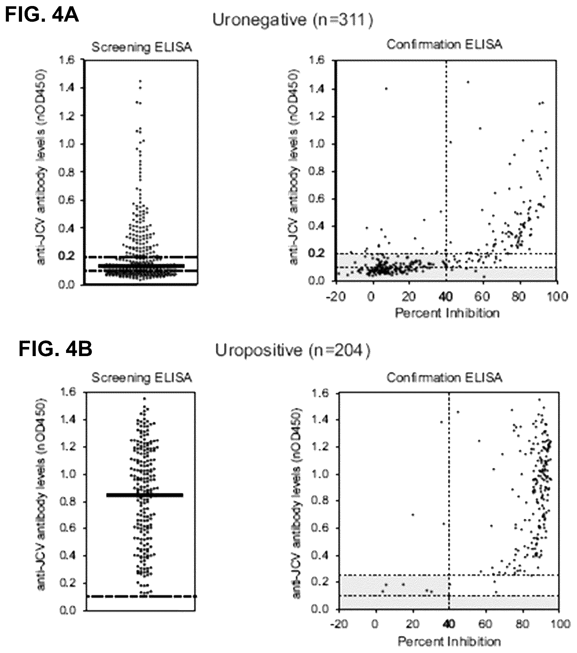 Patent US12345703 Figure 4 – Assay for JC virus antibodies
