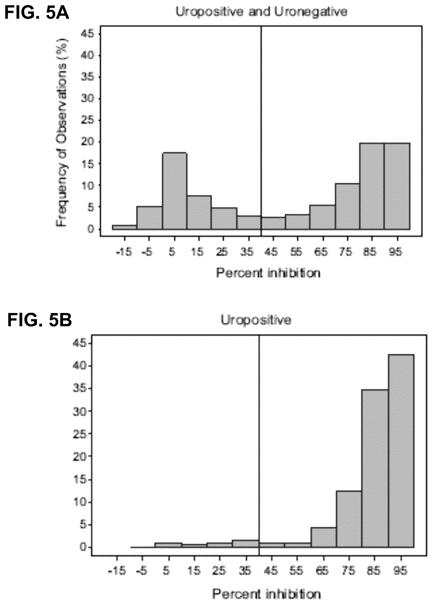 Patent US12345703 Figure 5 – Assay for JC virus antibodies