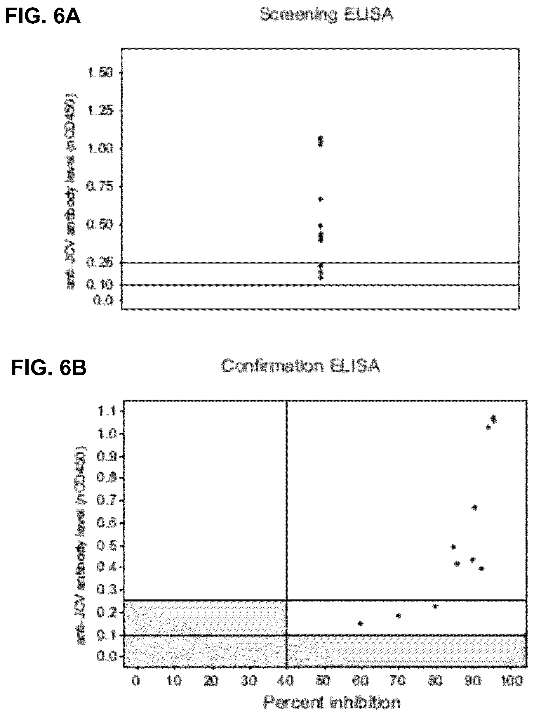 Patent US12345703 Figure 6 – Assay for JC virus antibodies
