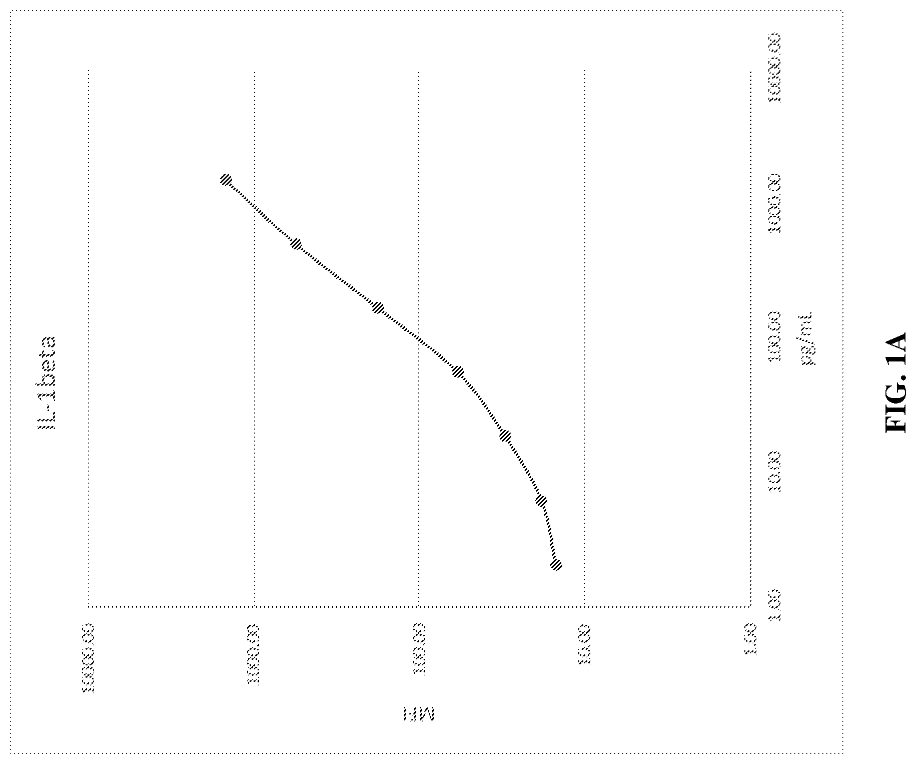 Patent US12345704 Figure 1 – Systems for improving the dynamic range of biological assays