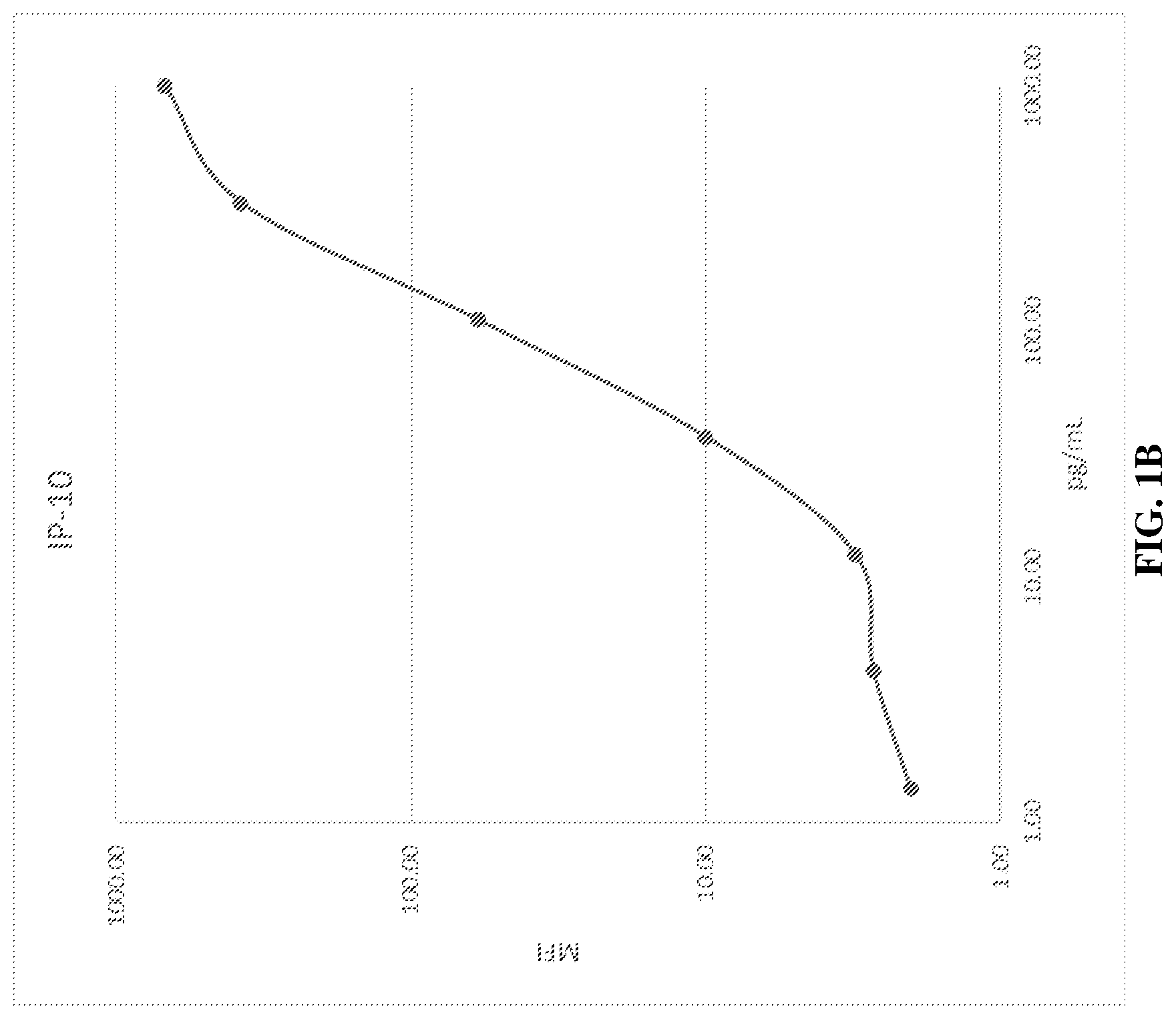 Patent US12345704 Figure 2 – Systems for improving the dynamic range of biological assays