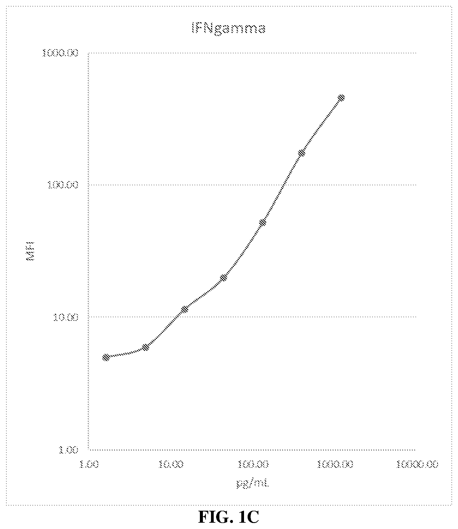 Patent US12345704 Figure 3 – Systems for improving the dynamic range of biological assays