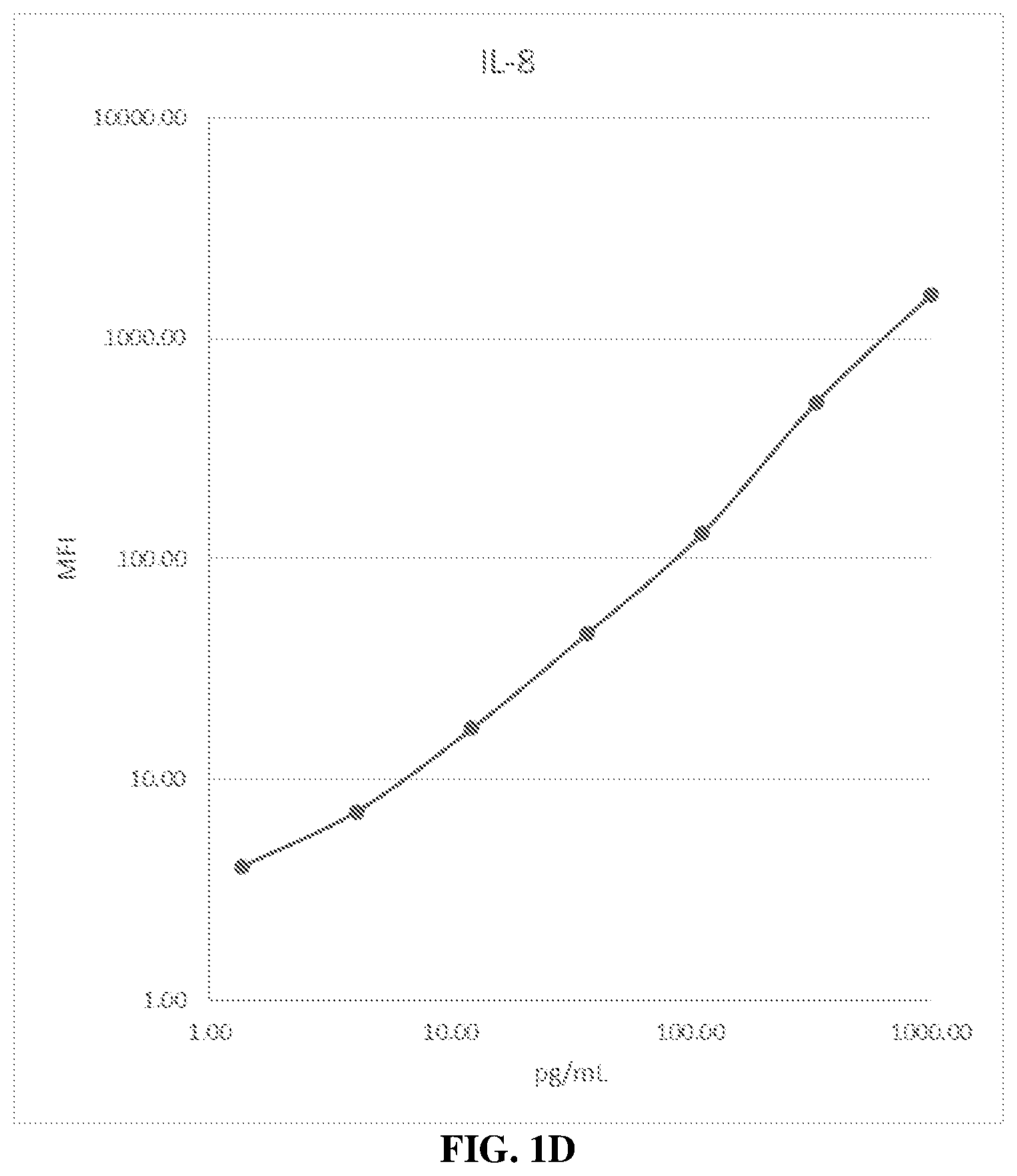 Patent US12345704 Figure 4 – Systems for improving the dynamic range of biological assays