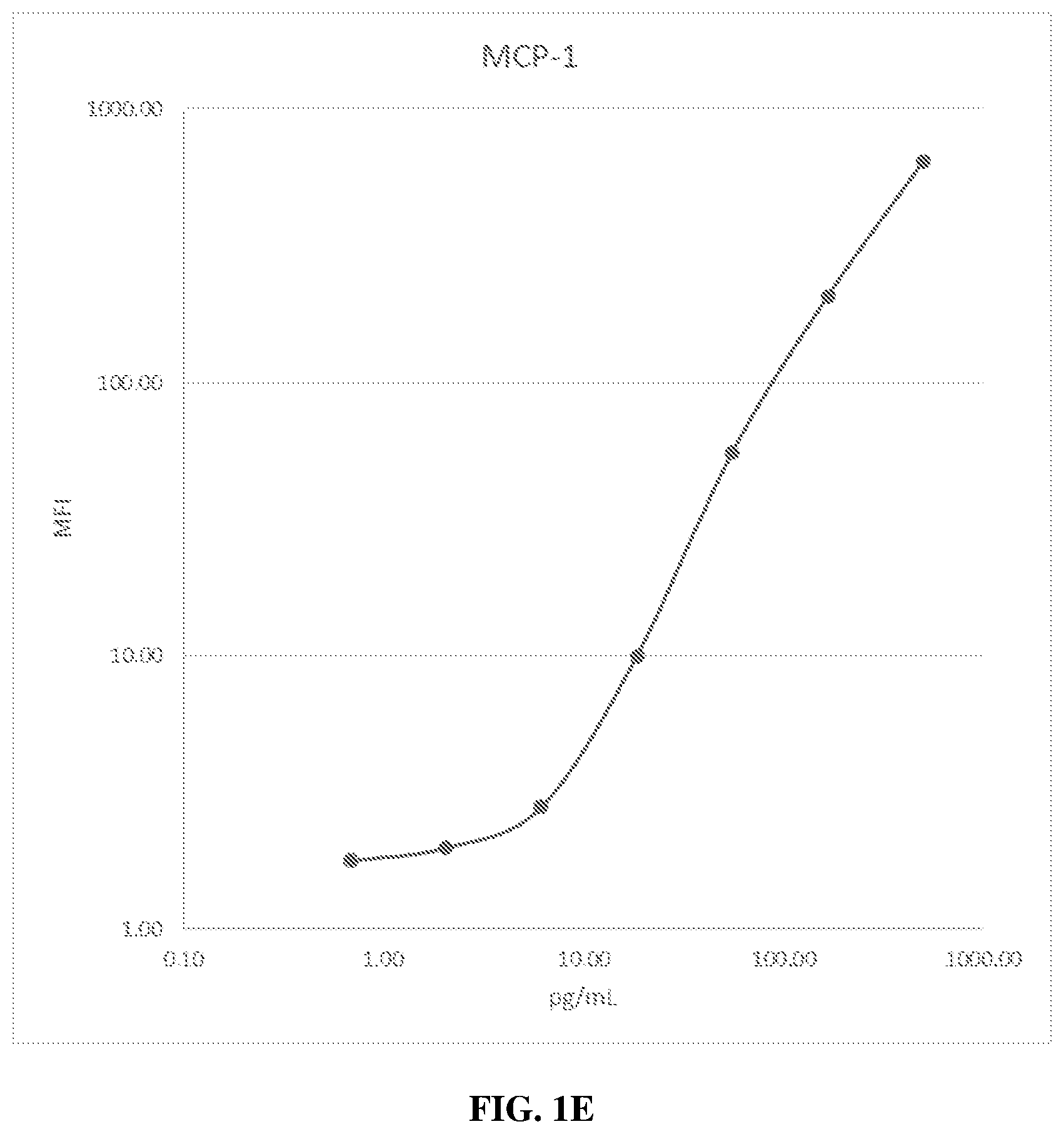 Patent US12345704 Figure 5 – Systems for improving the dynamic range of biological assays