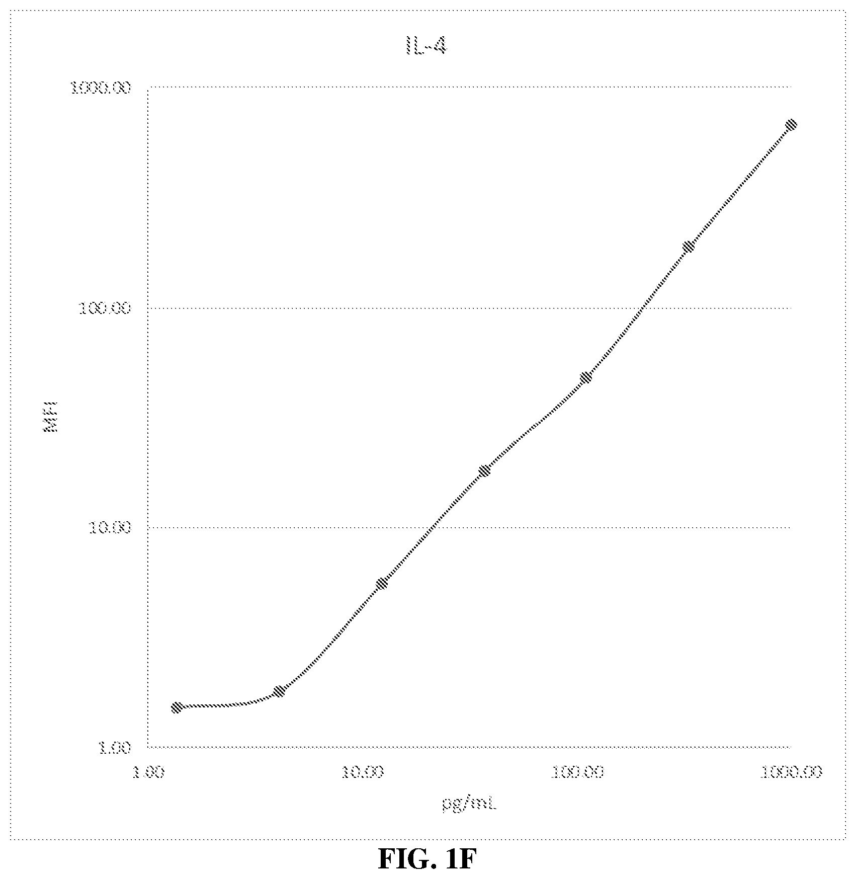 Patent US12345704 Figure 6 – Systems for improving the dynamic range of biological assays