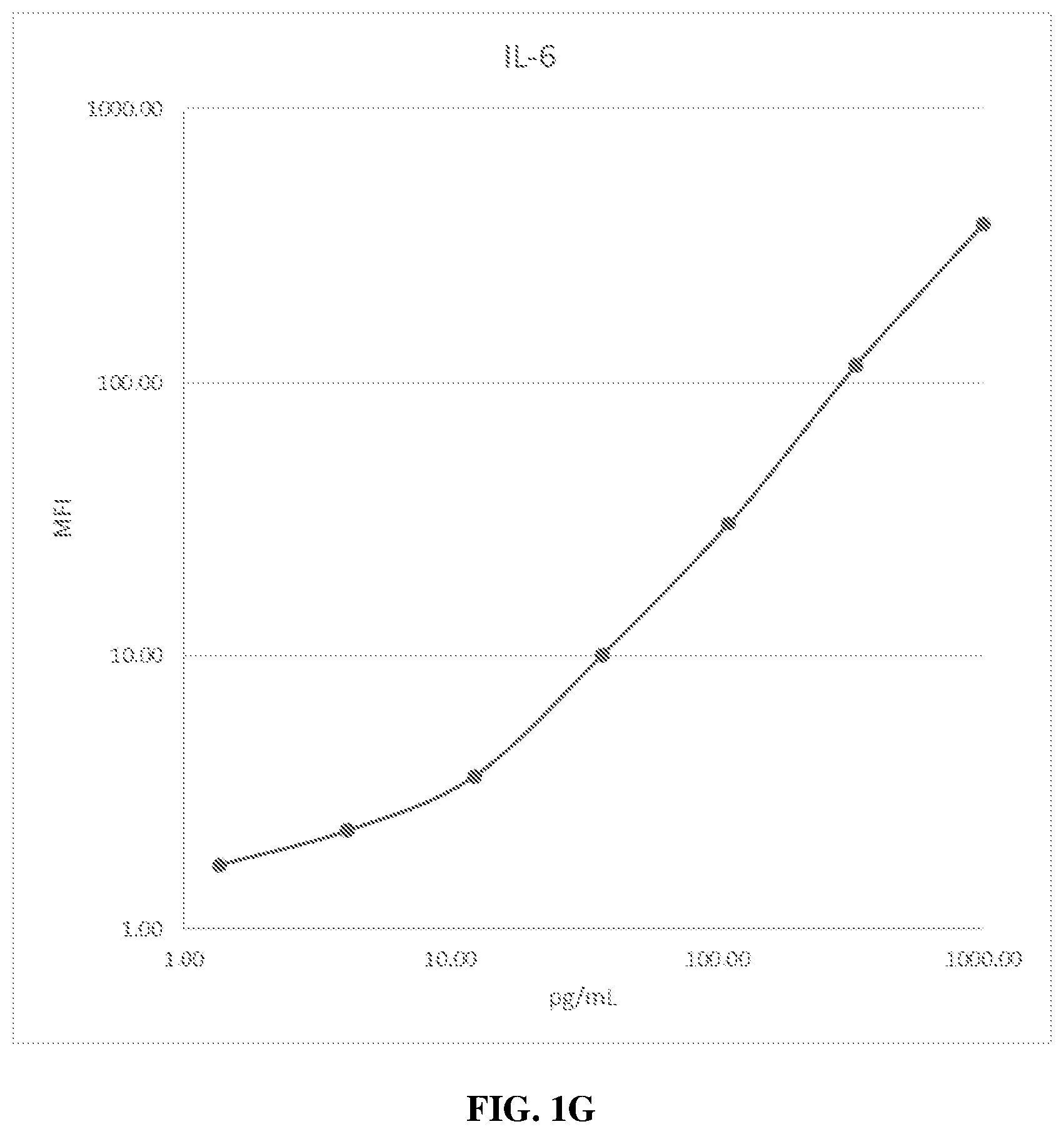 Patent US12345704 Figure 7 – Systems for improving the dynamic range of biological assays