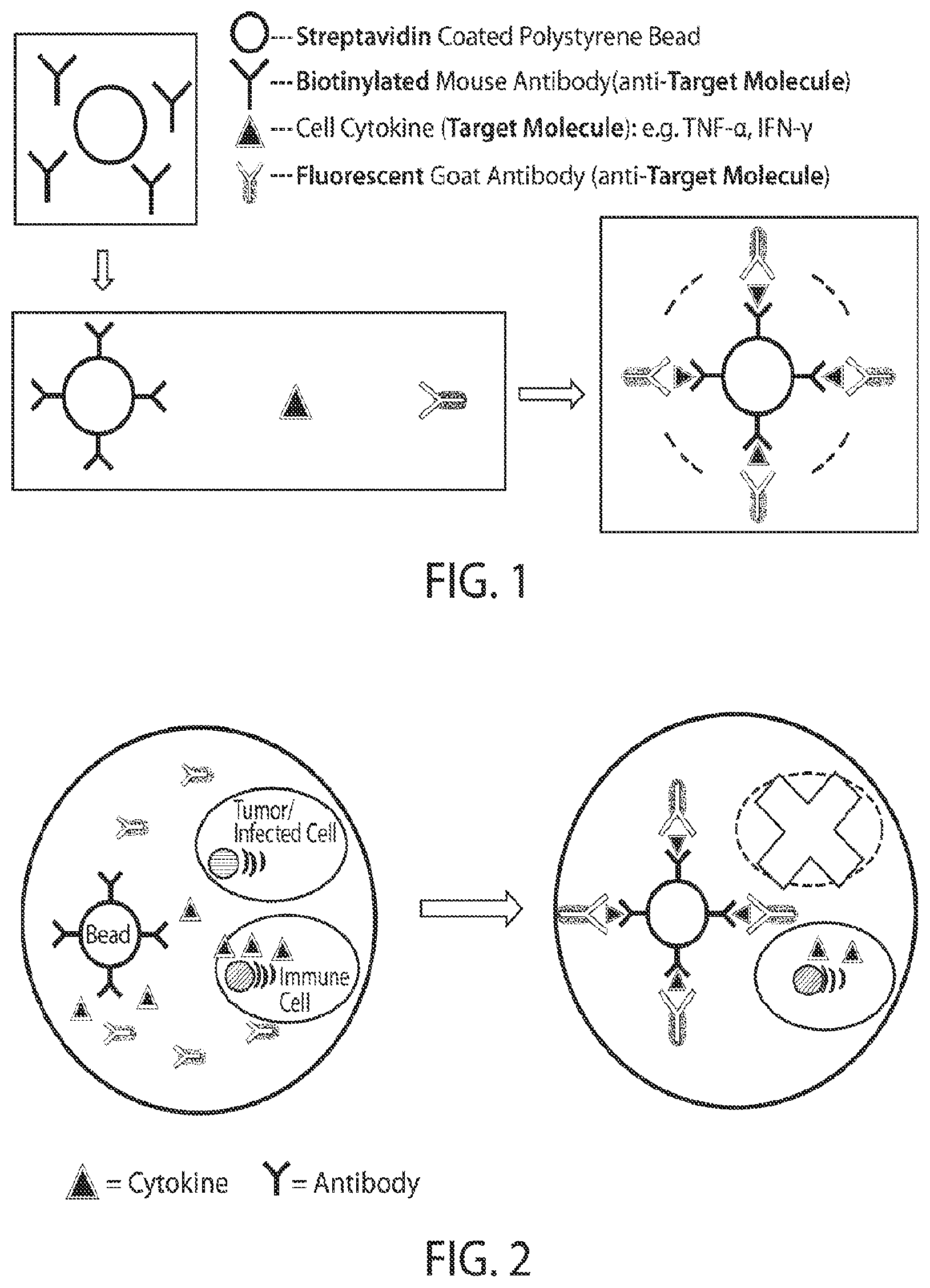 Patent US12345708 Figure 1 – Microfluidic determination of immune and other cells