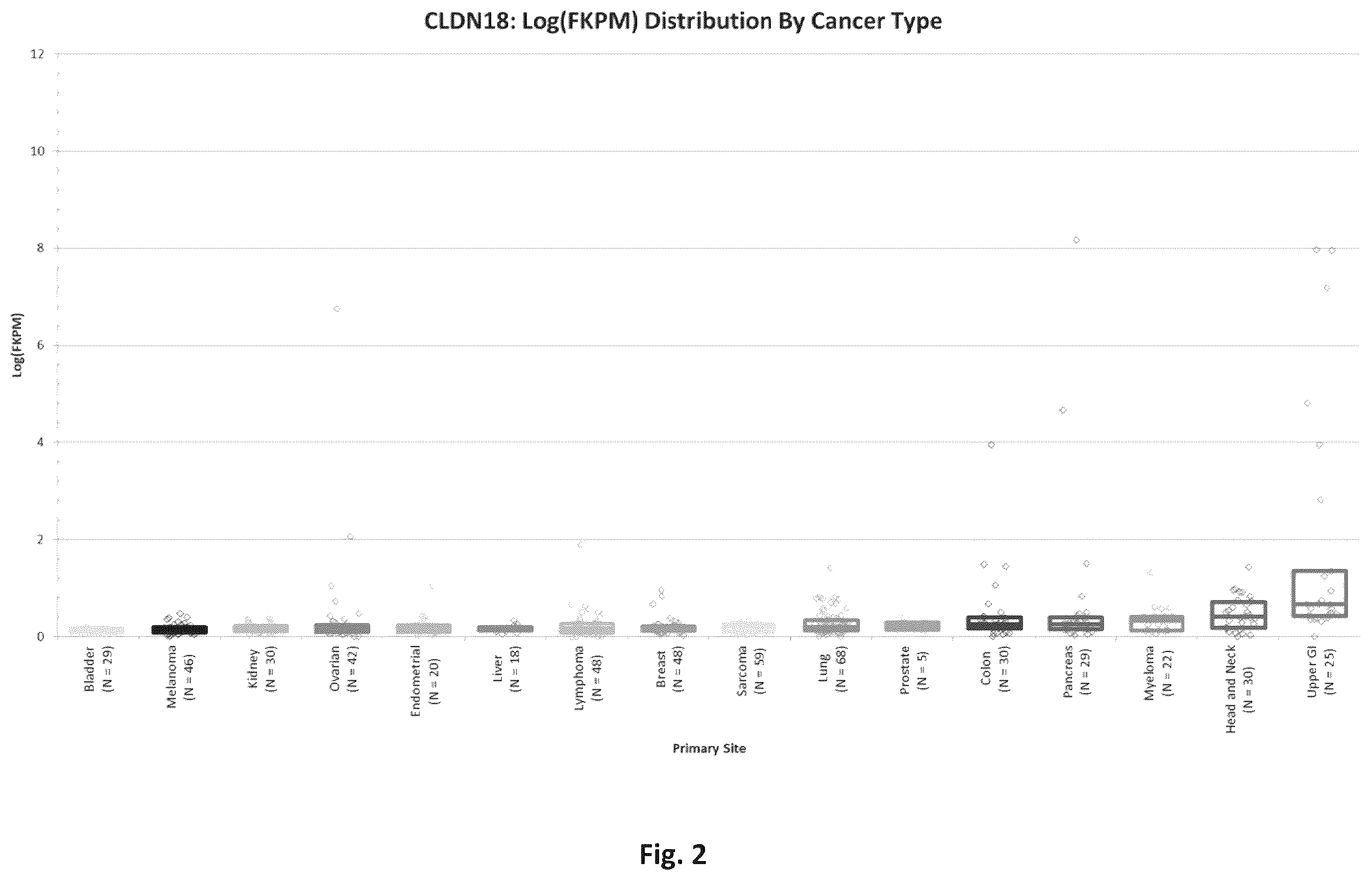 Patent US12345709 Figure 2 – CLAUDIN18 antibodies and methods of treating cancer