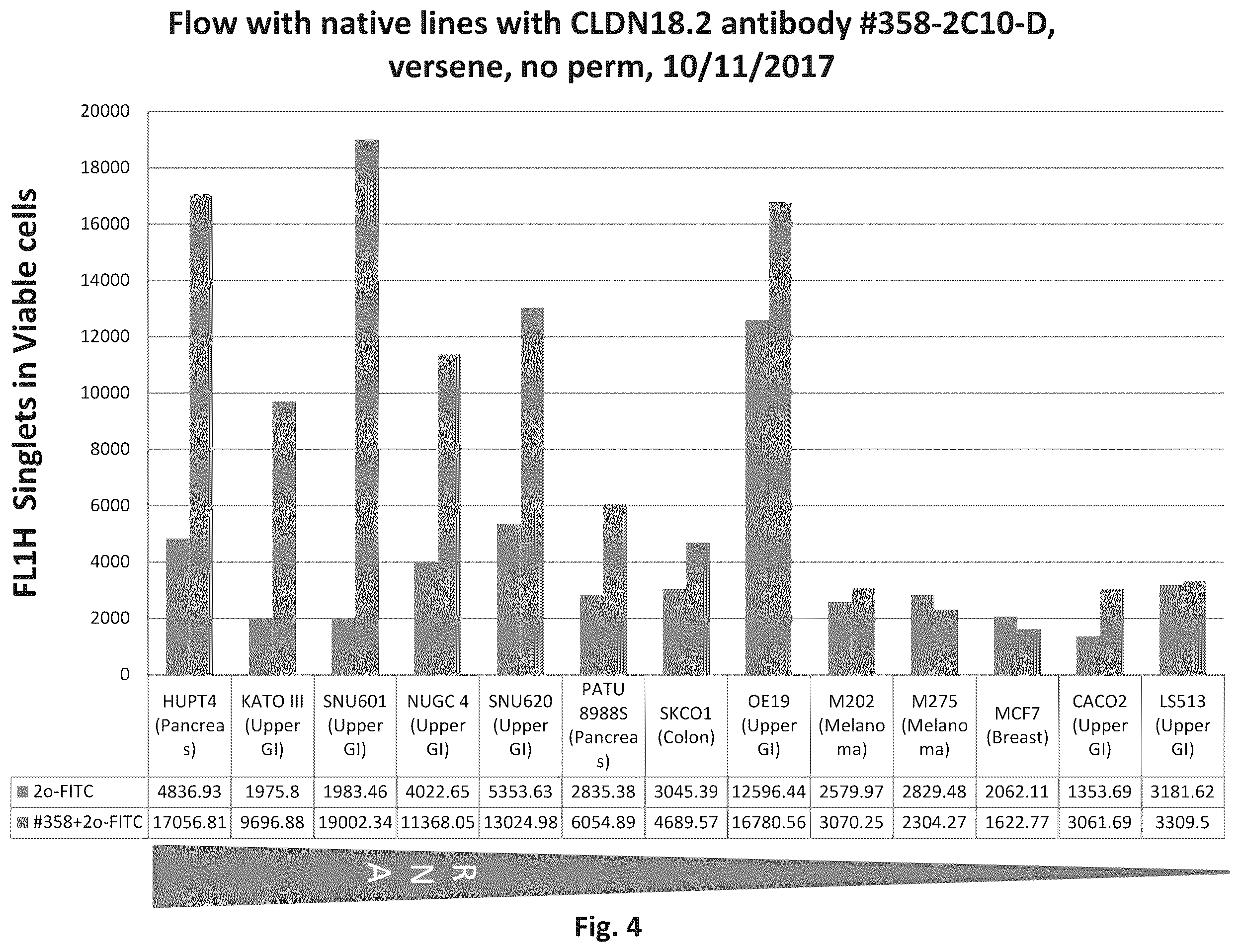Patent US12345709 Figure 4 – CLAUDIN18 antibodies and methods of treating cancer
