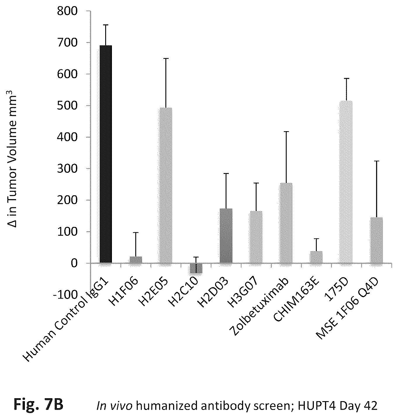 Patent US12345709 Figure 8 – CLAUDIN18 antibodies and methods of treating cancer