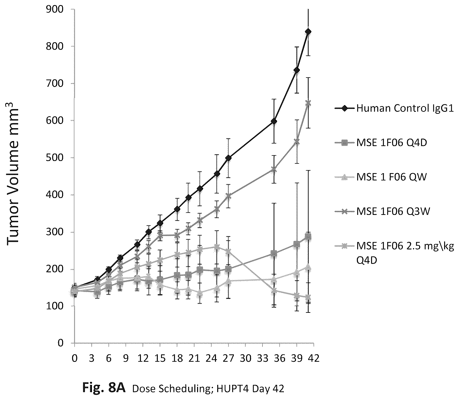 Patent US12345709 Figure 9 – CLAUDIN18 antibodies and methods of treating cancer