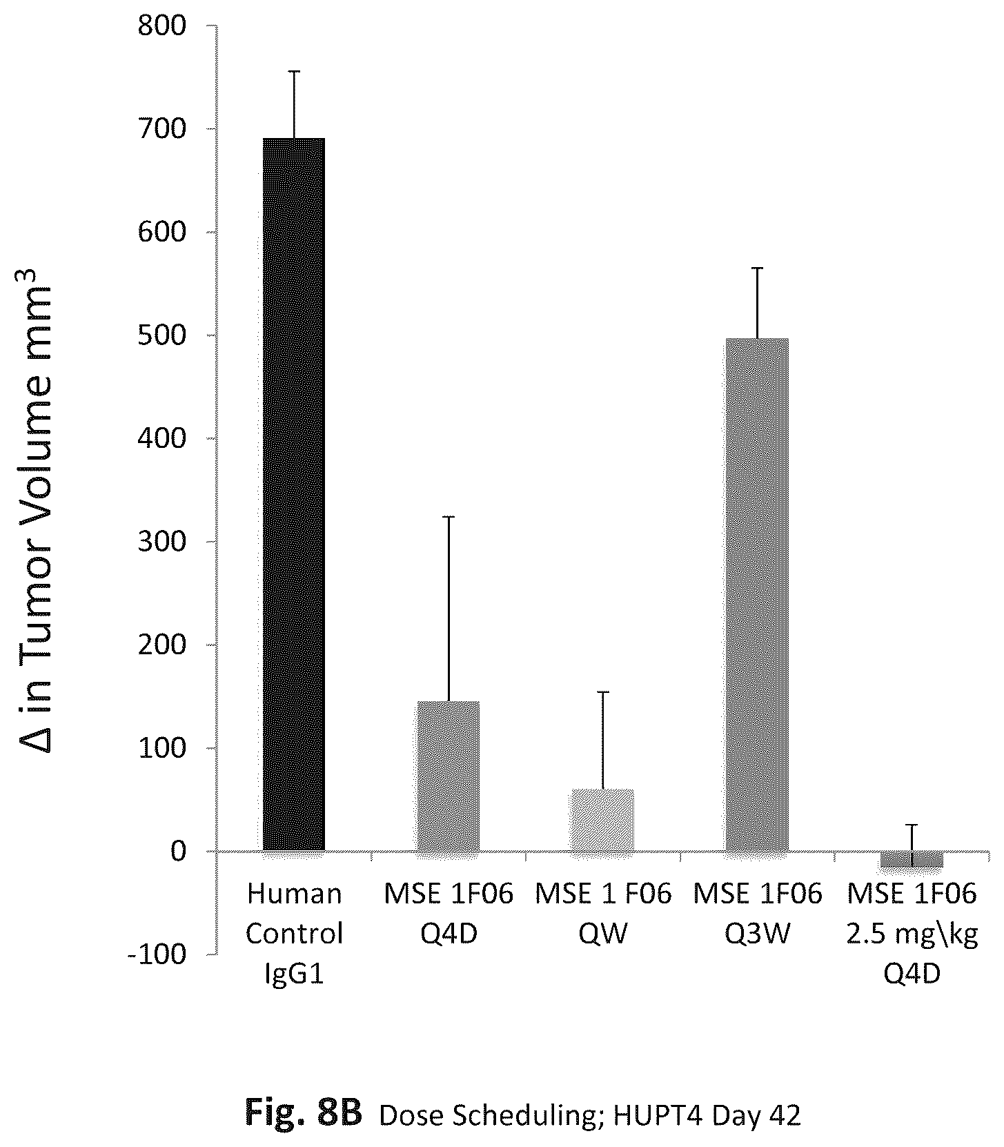 Patent US12345709 Figure 10 – CLAUDIN18 antibodies and methods of treating cancer