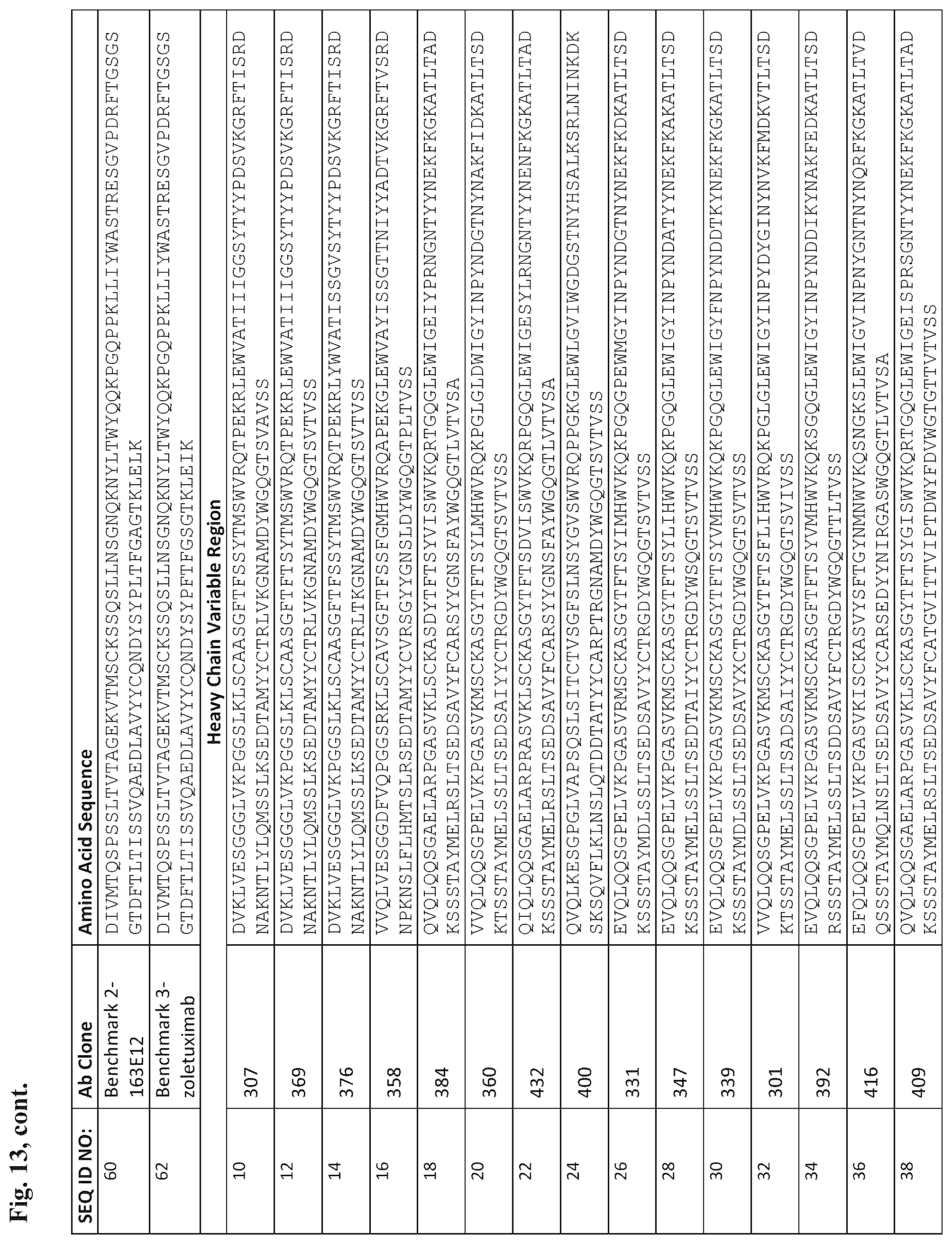 Patent US12345709 Figure 17 – CLAUDIN18 antibodies and methods of treating cancer