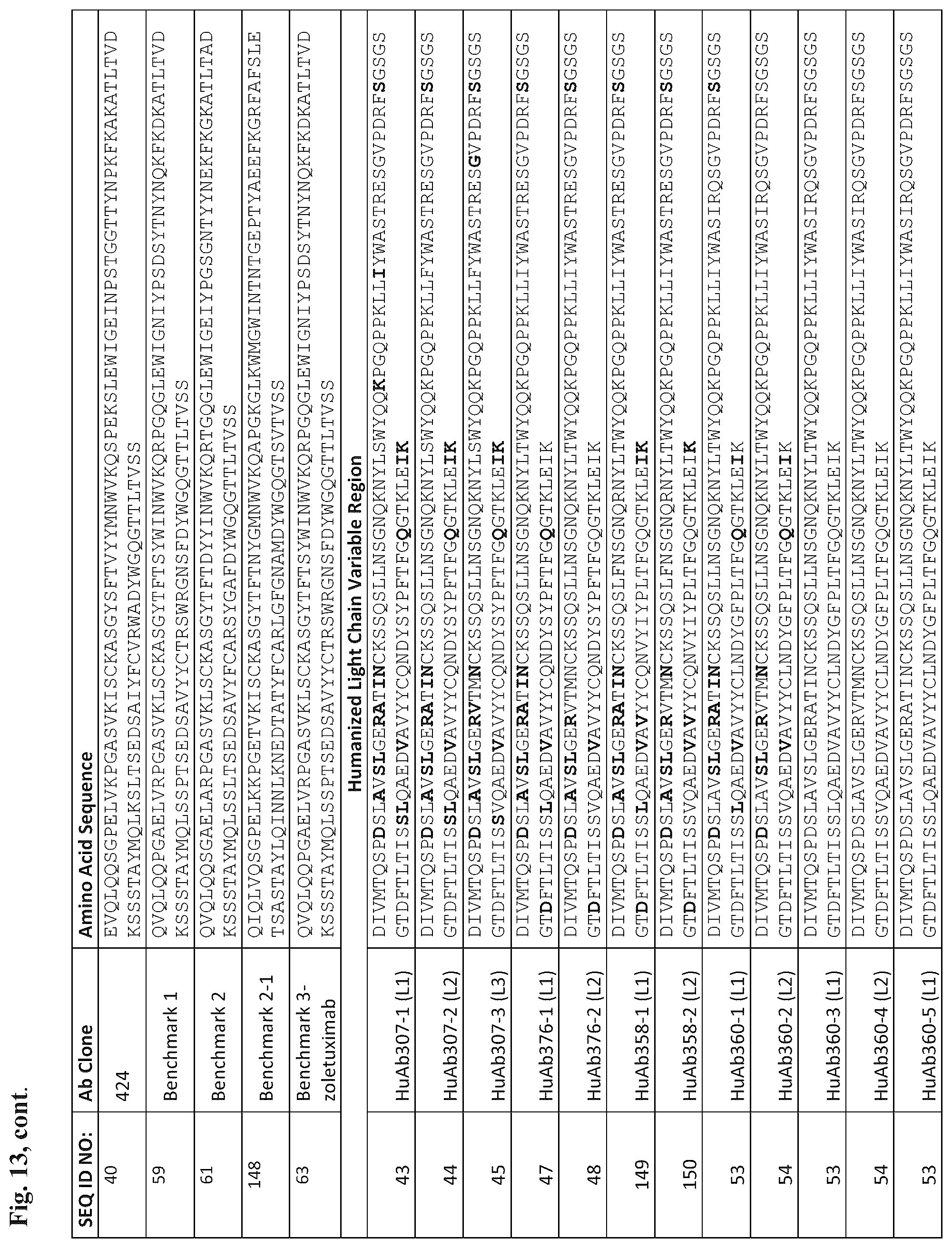 Patent US12345709 Figure 18 – CLAUDIN18 antibodies and methods of treating cancer