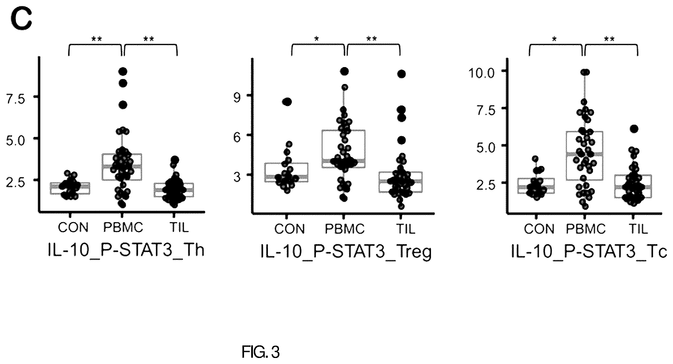 Patent US12345710 Figure 3 – Marker for diagnosing colorectal cancer and method for providing information required for diagnosis of colorectal cancer