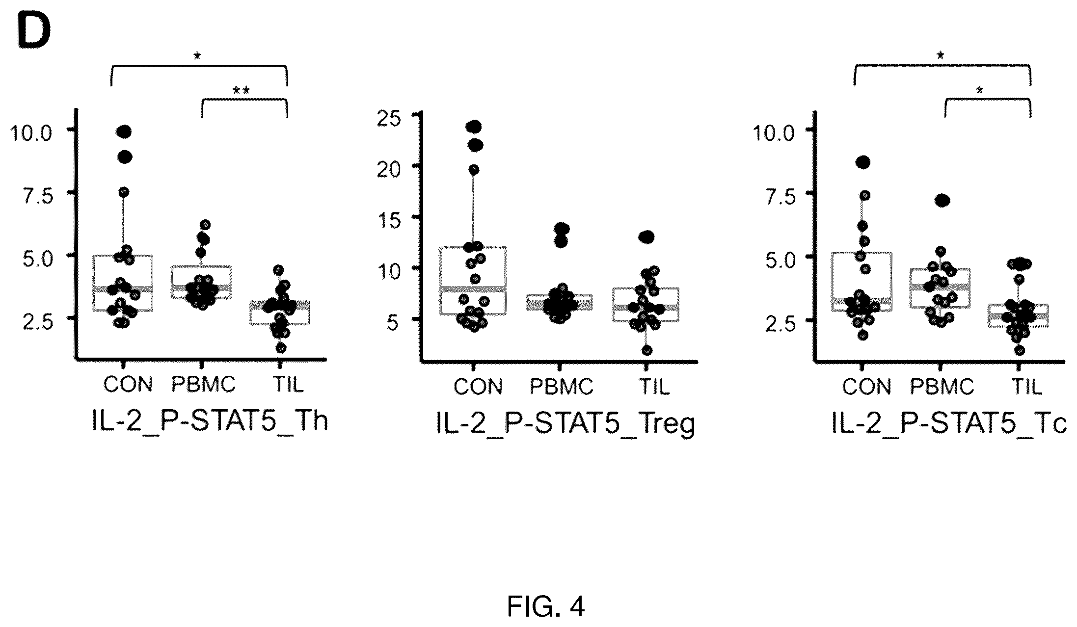 Patent US12345710 Figure 4 – Marker for diagnosing colorectal cancer and method for providing information required for diagnosis of colorectal cancer