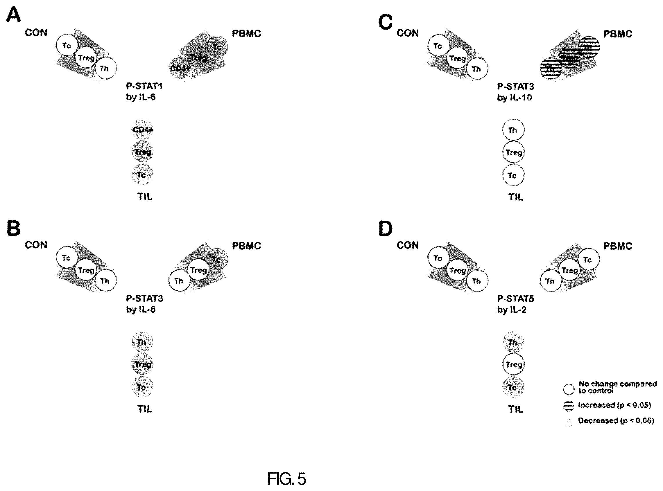 Patent US12345710 Figure 5 – Marker for diagnosing colorectal cancer and method for providing information required for diagnosis of colorectal cancer