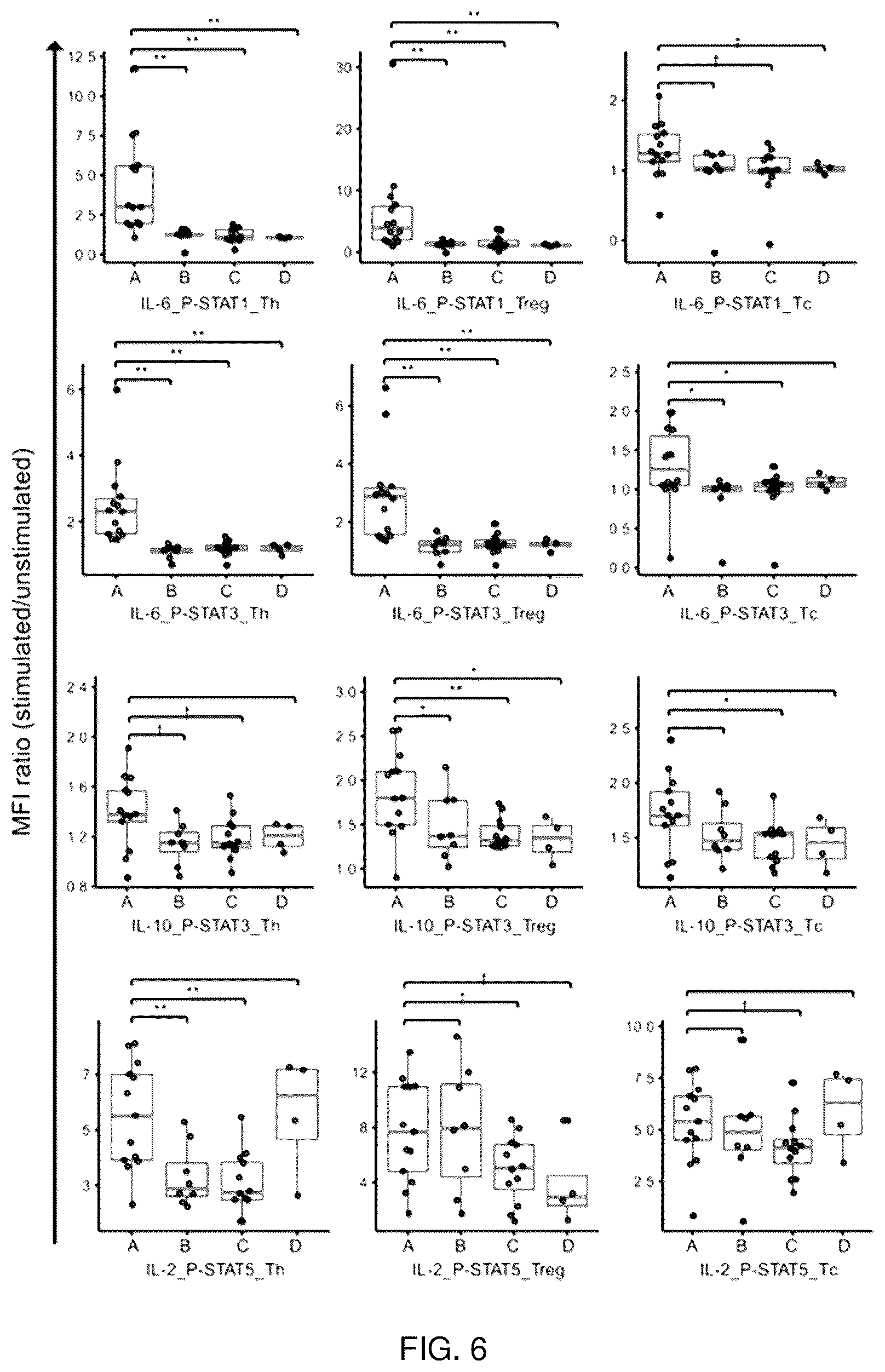 Patent US12345710 Figure 6 – Marker for diagnosing colorectal cancer and method for providing information required for diagnosis of colorectal cancer