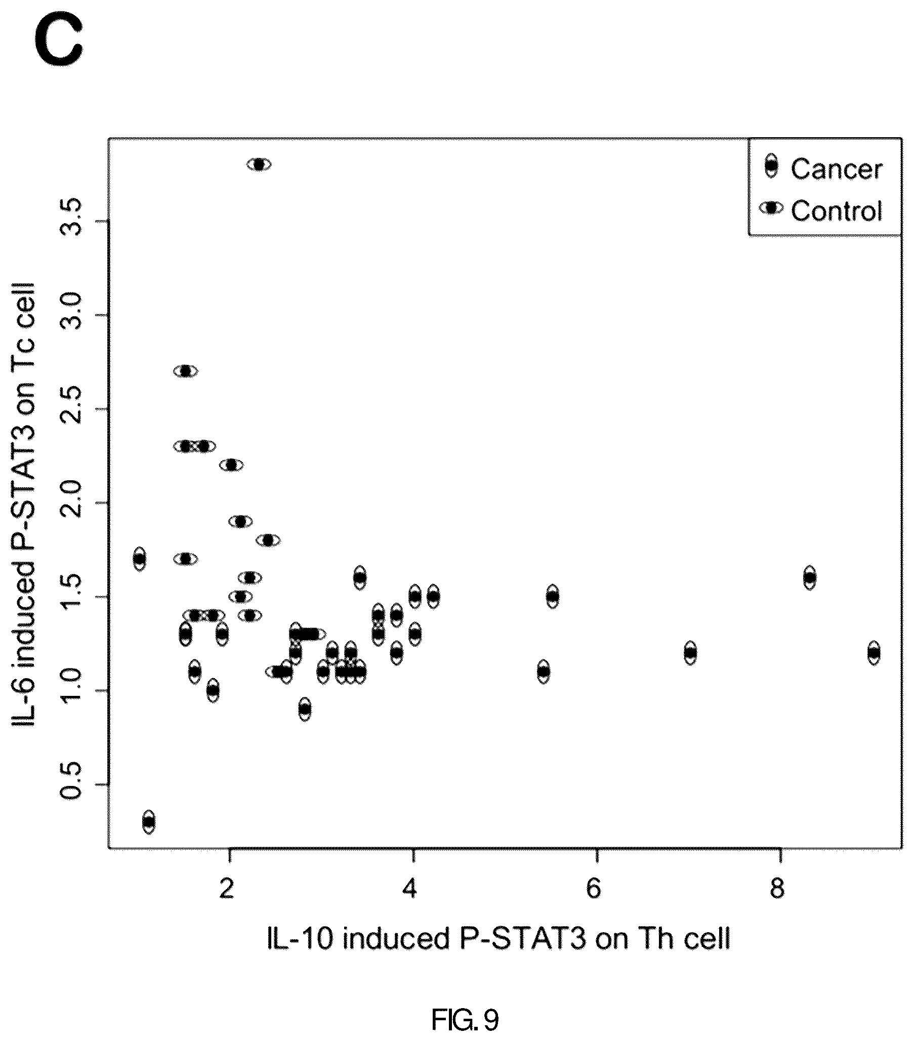 Patent US12345710 Figure 9 – Marker for diagnosing colorectal cancer and method for providing information required for diagnosis of colorectal cancer