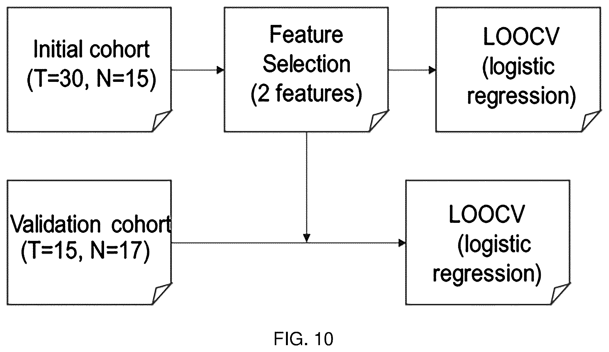 Patent US12345710 Figure 10 – Marker for diagnosing colorectal cancer and method for providing information required for diagnosis of colorectal cancer