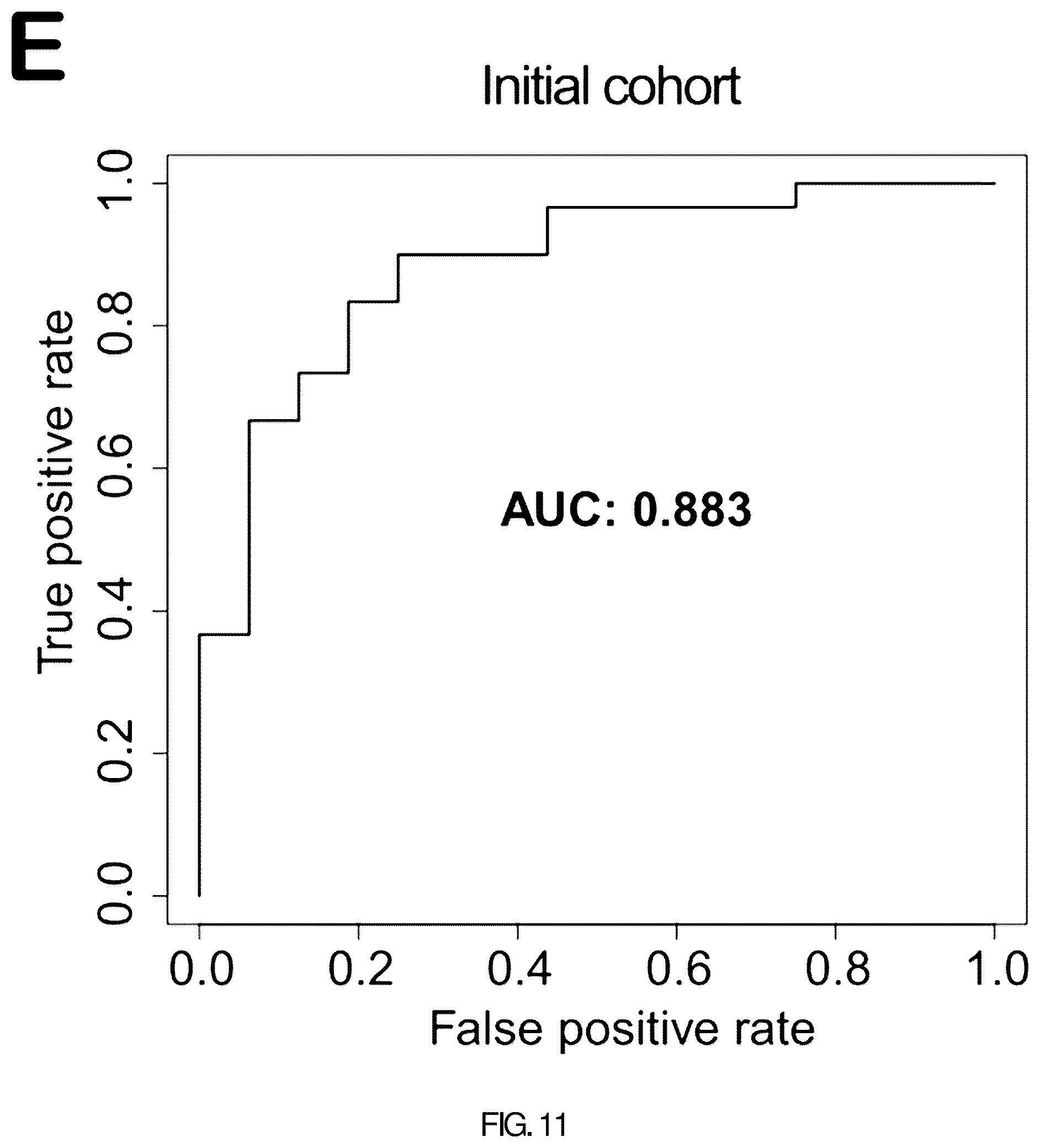 Patent US12345710 Figure 11 – Marker for diagnosing colorectal cancer and method for providing information required for diagnosis of colorectal cancer