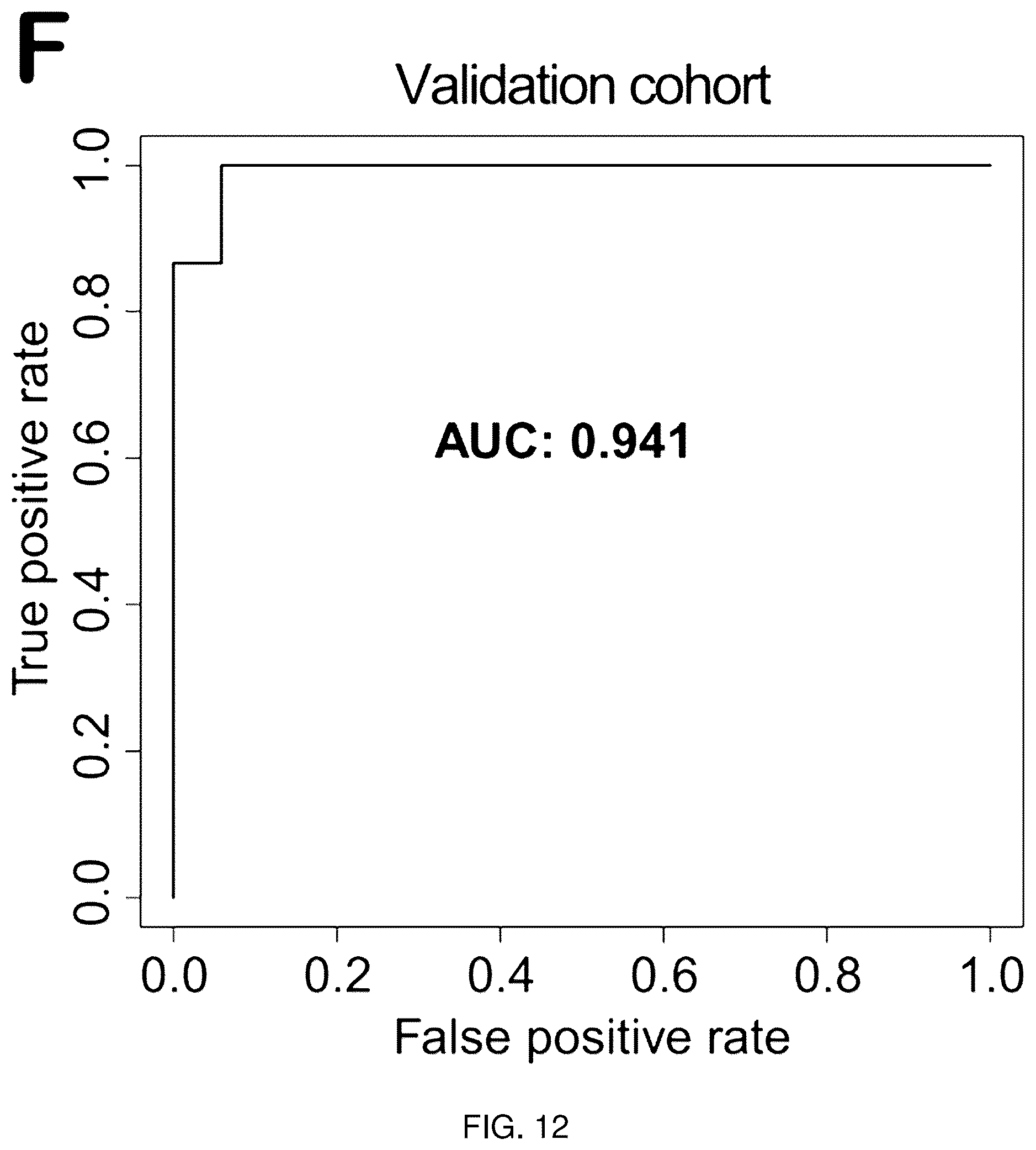 Patent US12345710 Figure 12 – Marker for diagnosing colorectal cancer and method for providing information required for diagnosis of colorectal cancer