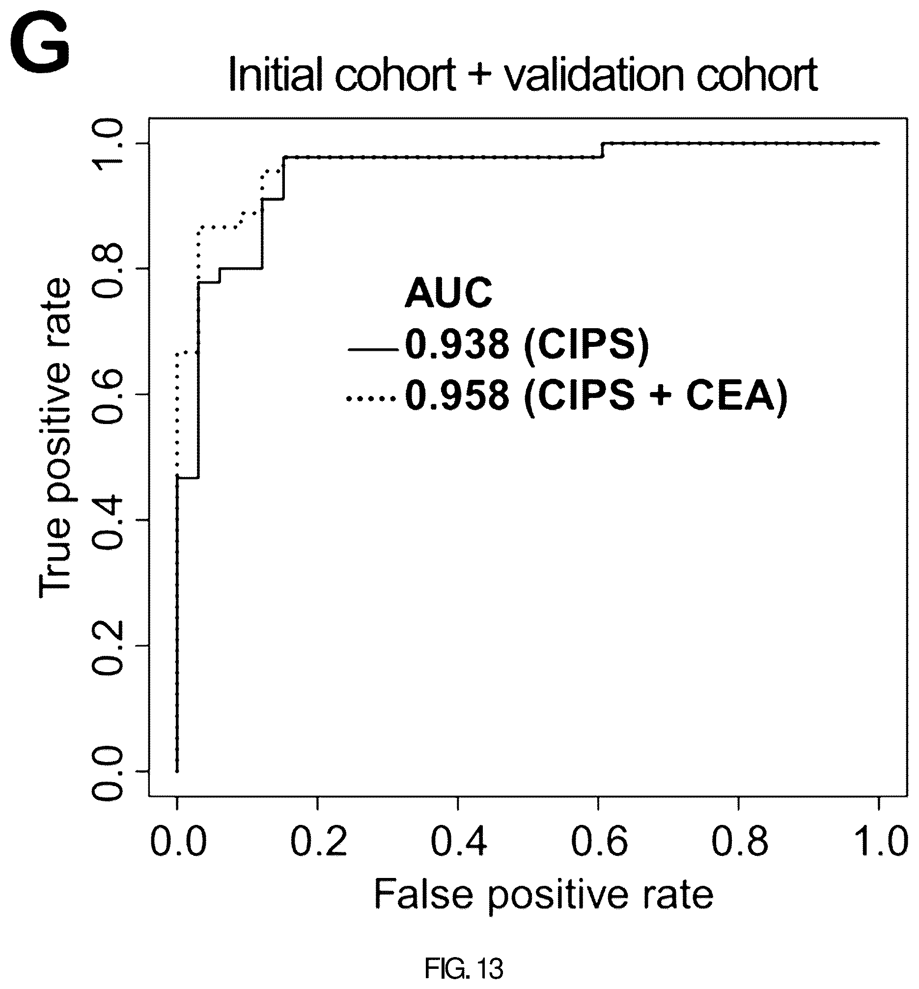 Patent US12345710 Figure 13 – Marker for diagnosing colorectal cancer and method for providing information required for diagnosis of colorectal cancer