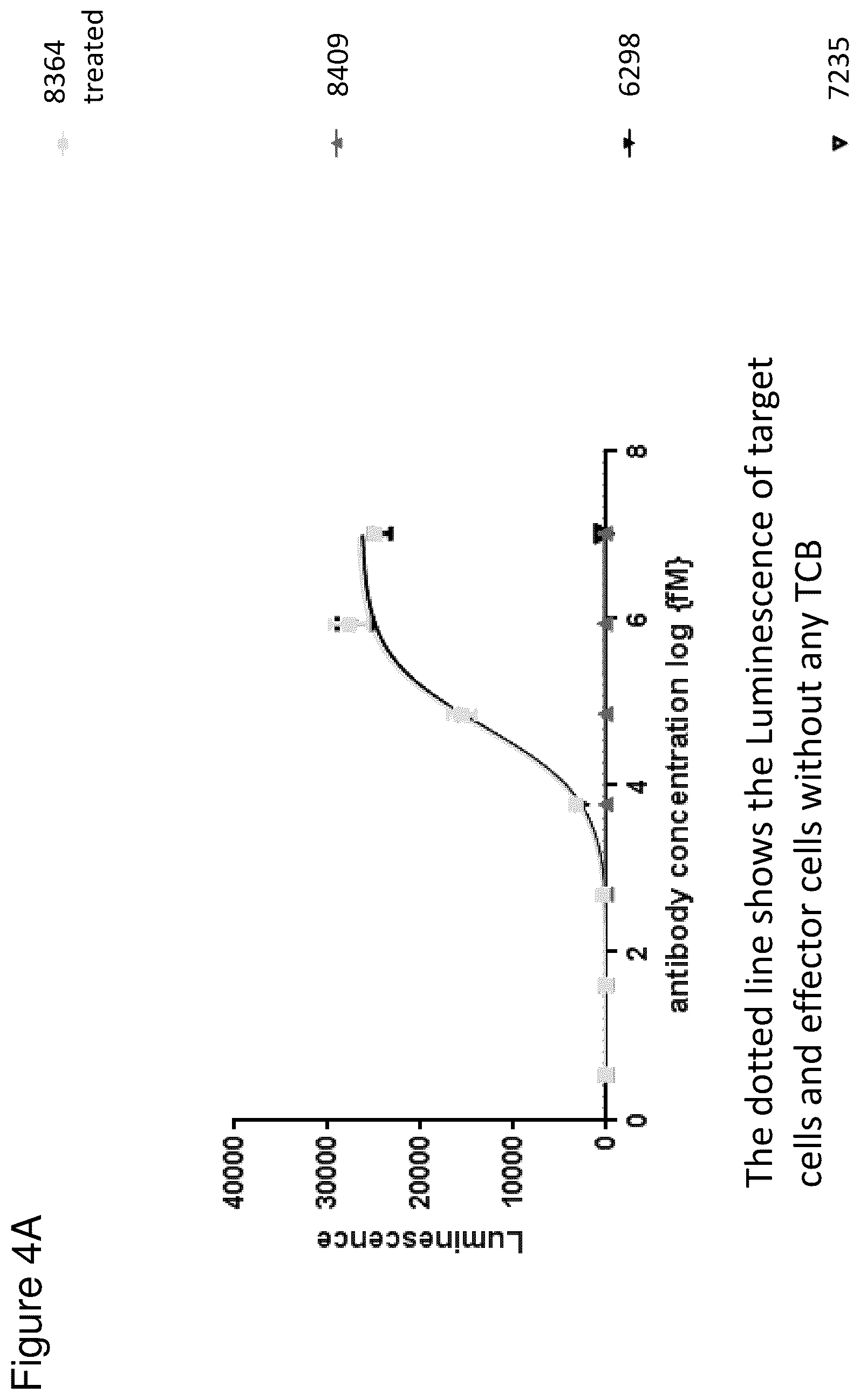 Patent US12345711 Figure 10 – Methods to determine antibody activity in tumor samples