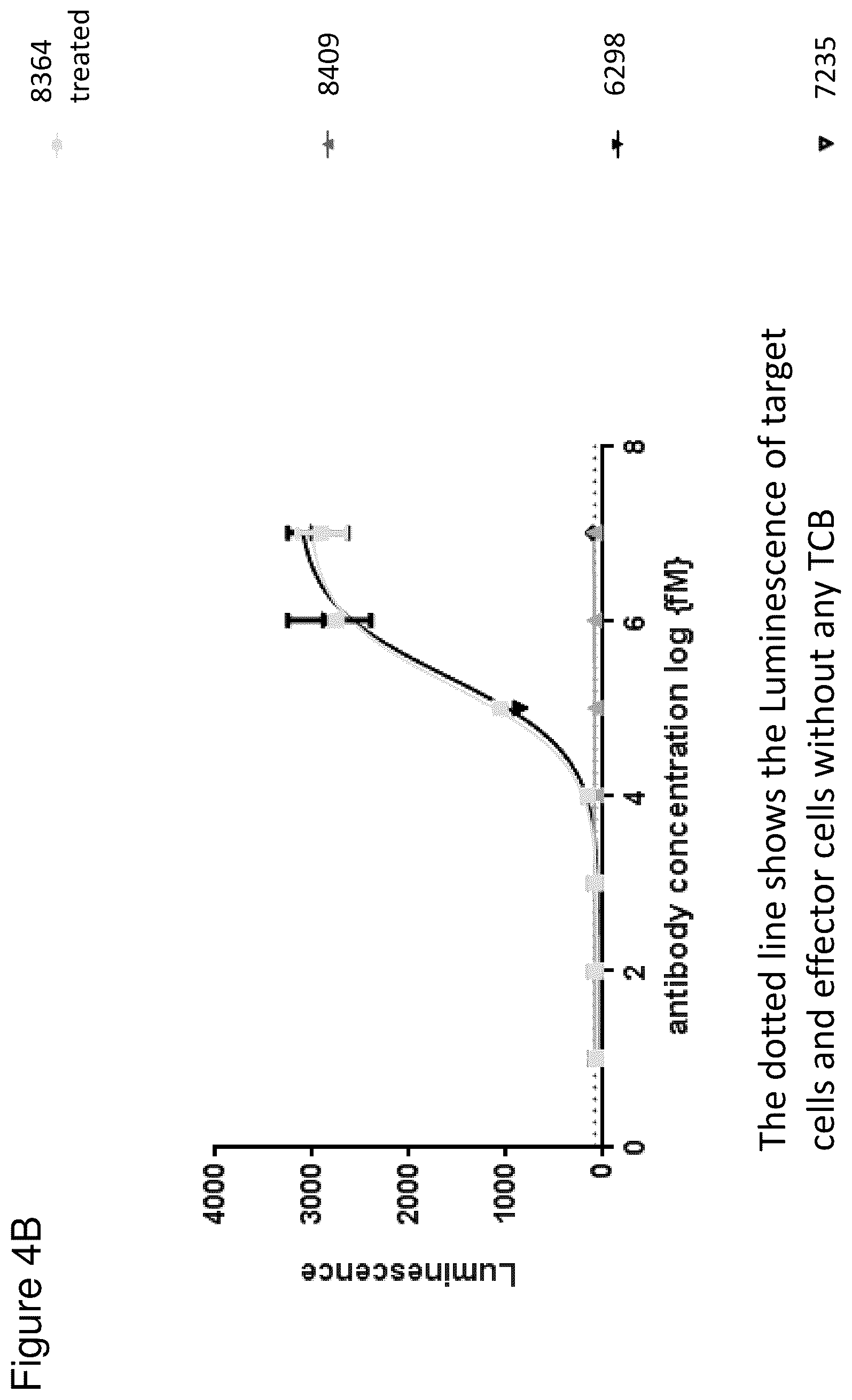 Patent US12345711 Figure 11 – Methods to determine antibody activity in tumor samples