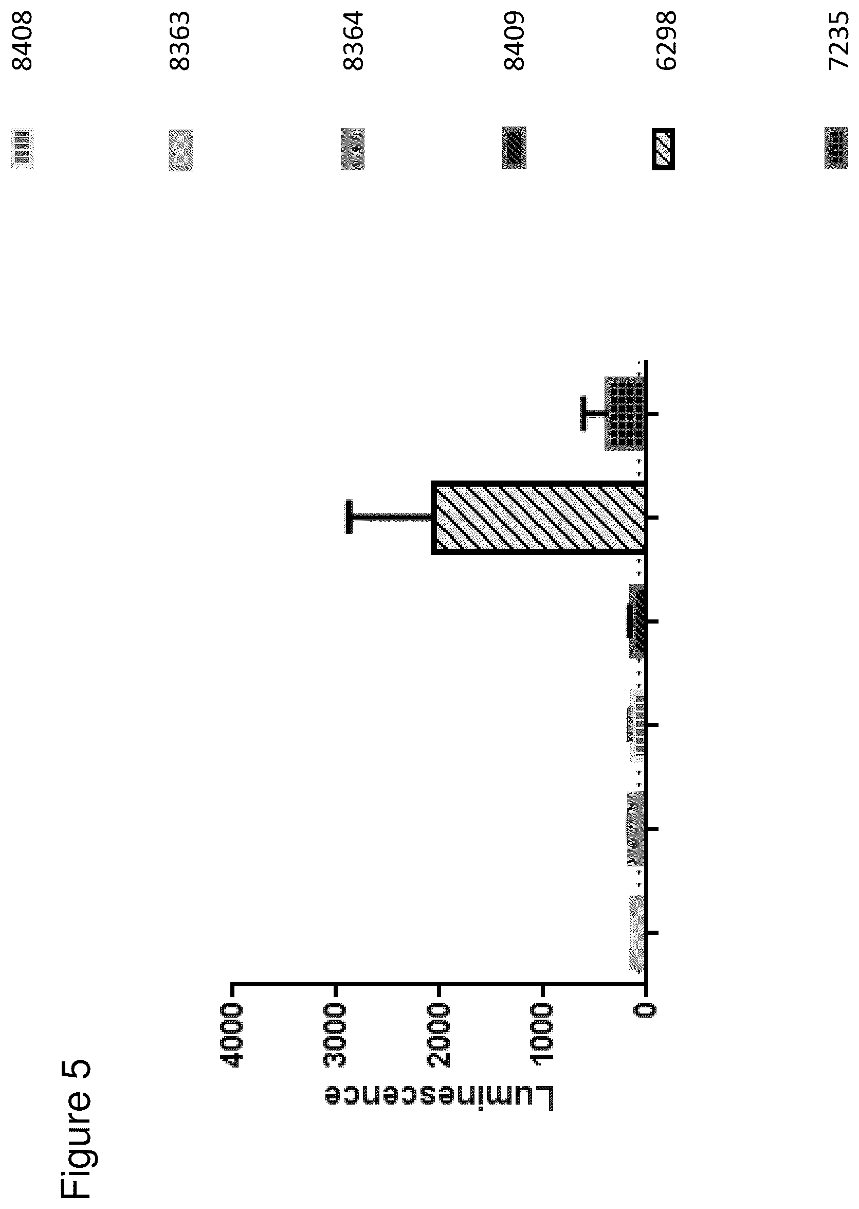 Patent US12345711 Figure 12 – Methods to determine antibody activity in tumor samples