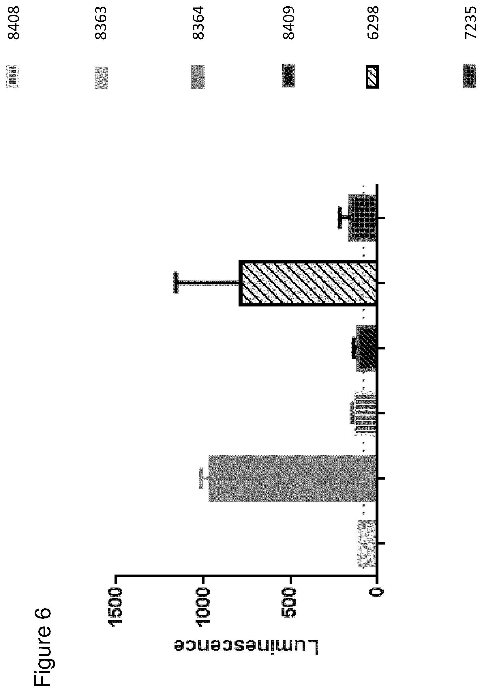 Patent US12345711 Figure 13 – Methods to determine antibody activity in tumor samples