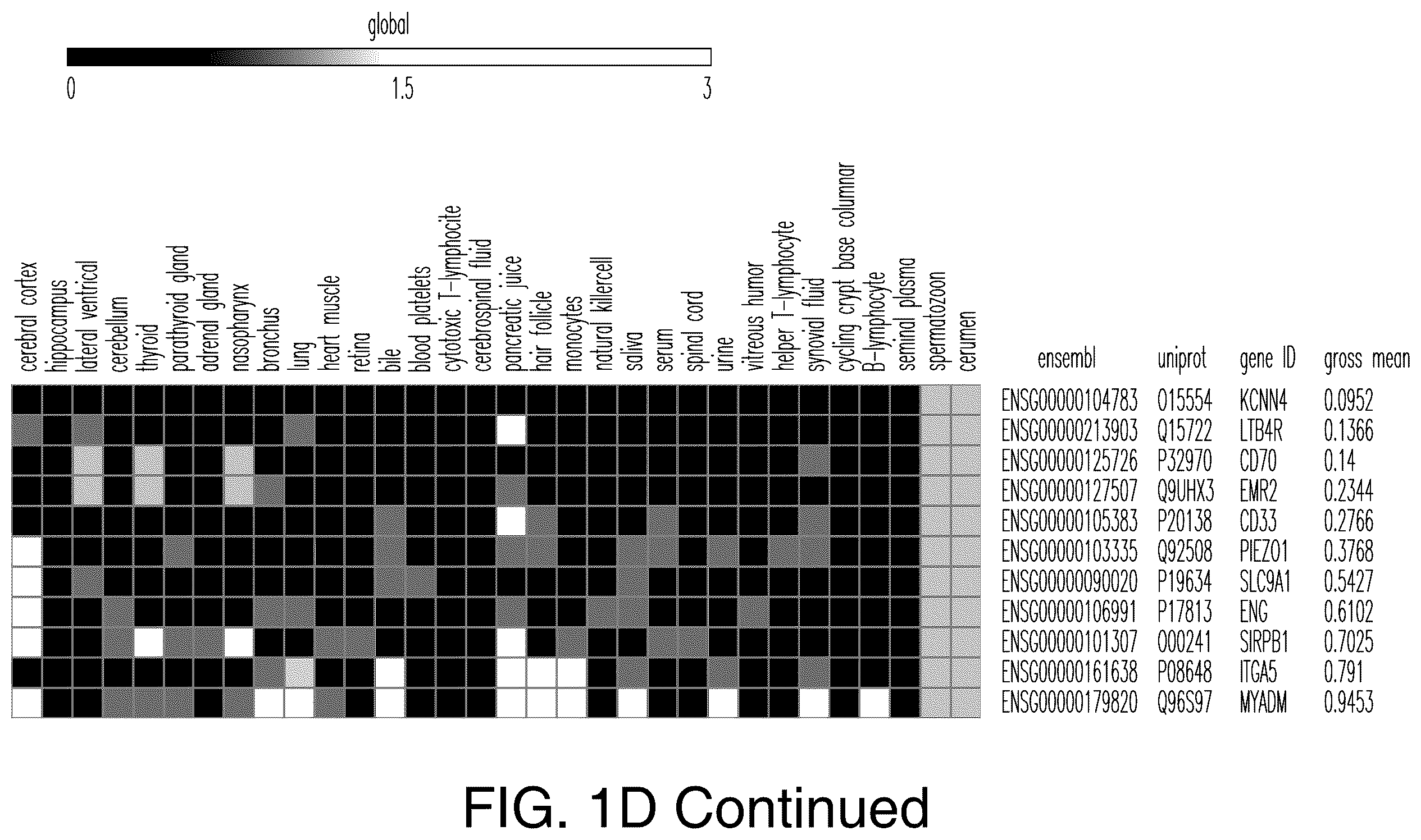 Patent US12345712 Figure 6 – Cancer antigen targets and uses thereof