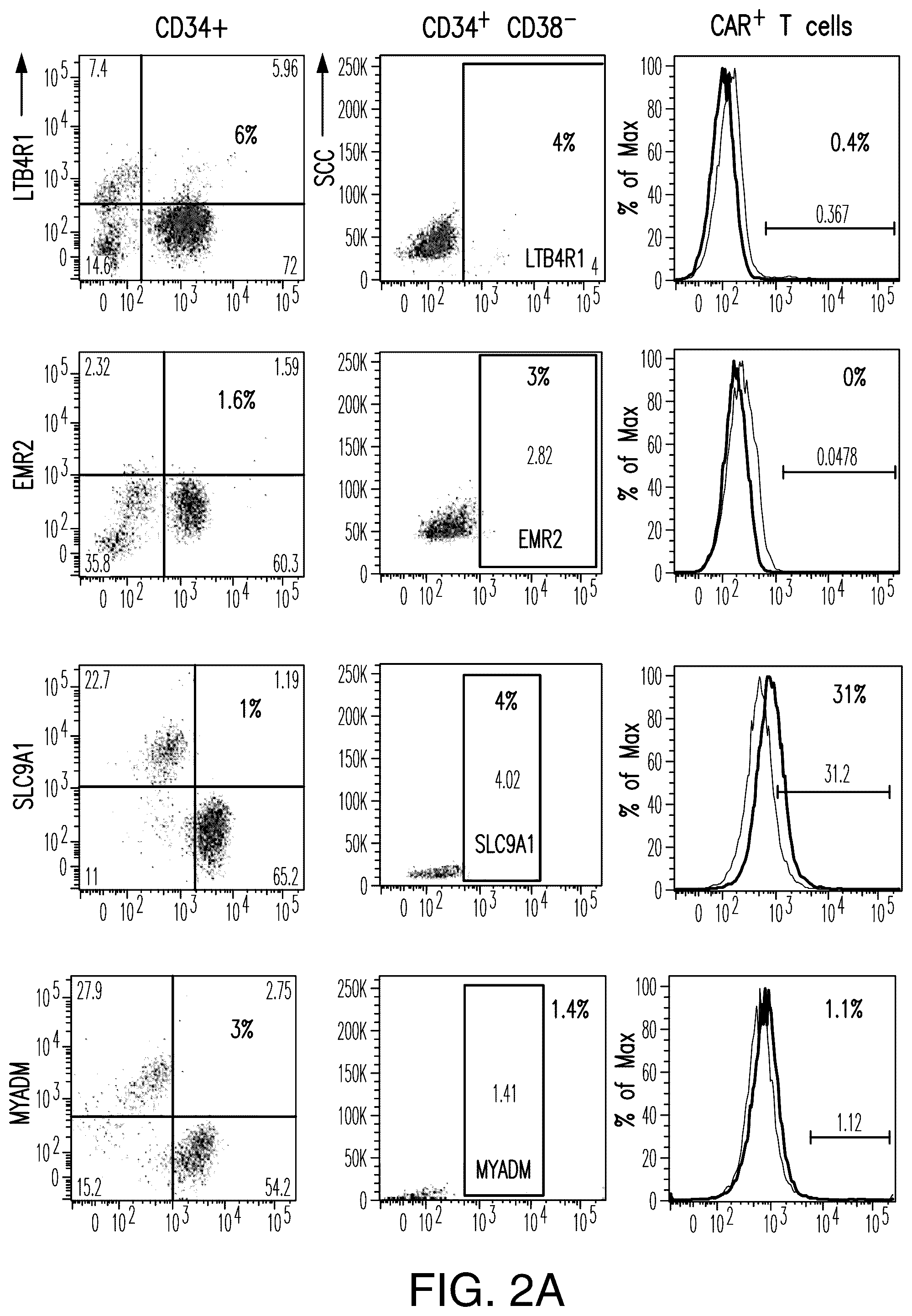 Patent US12345712 Figure 8 – Cancer antigen targets and uses thereof
