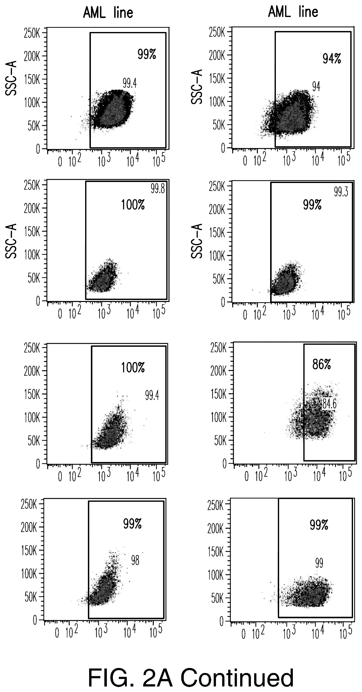Patent US12345712 Figure 9 – Cancer antigen targets and uses thereof
