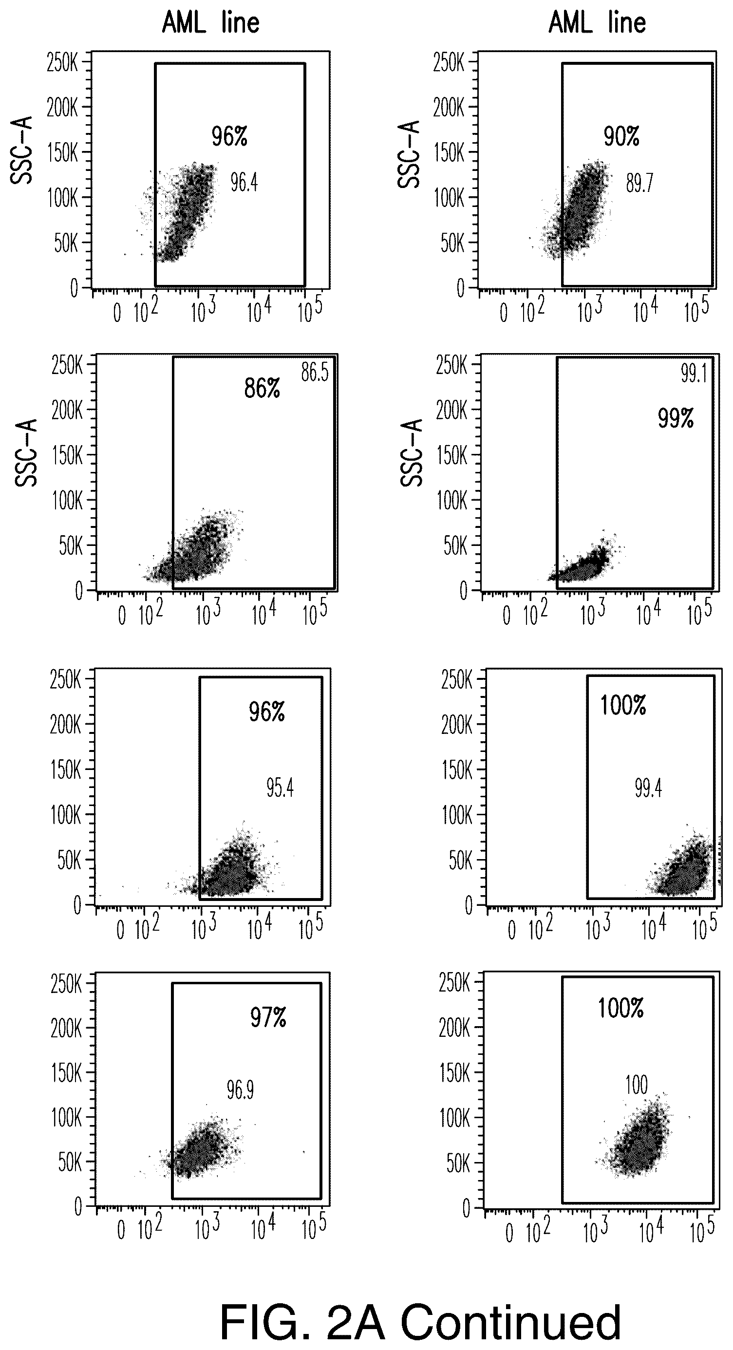 Patent US12345712 Figure 10 – Cancer antigen targets and uses thereof