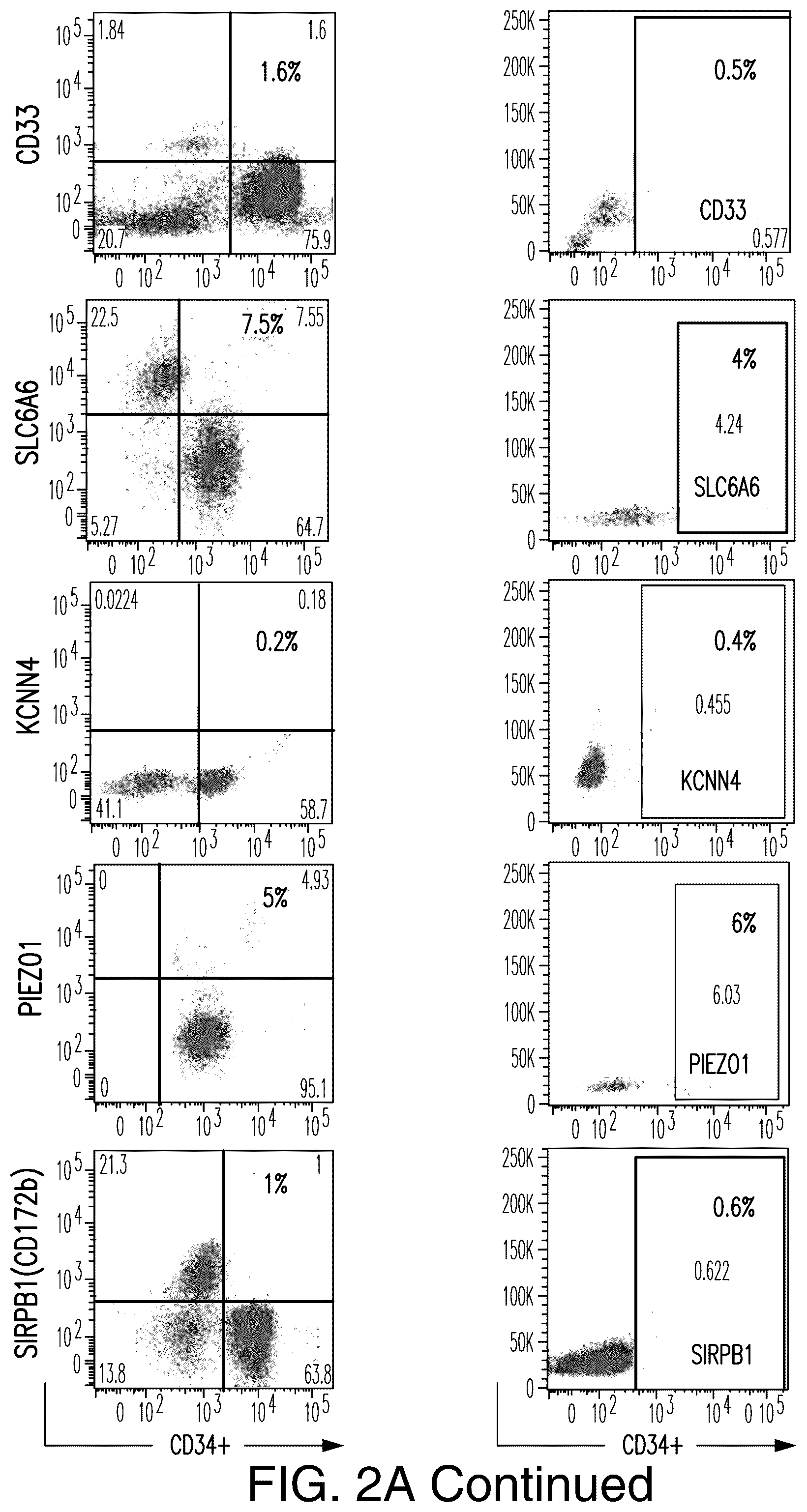 Patent US12345712 Figure 11 – Cancer antigen targets and uses thereof