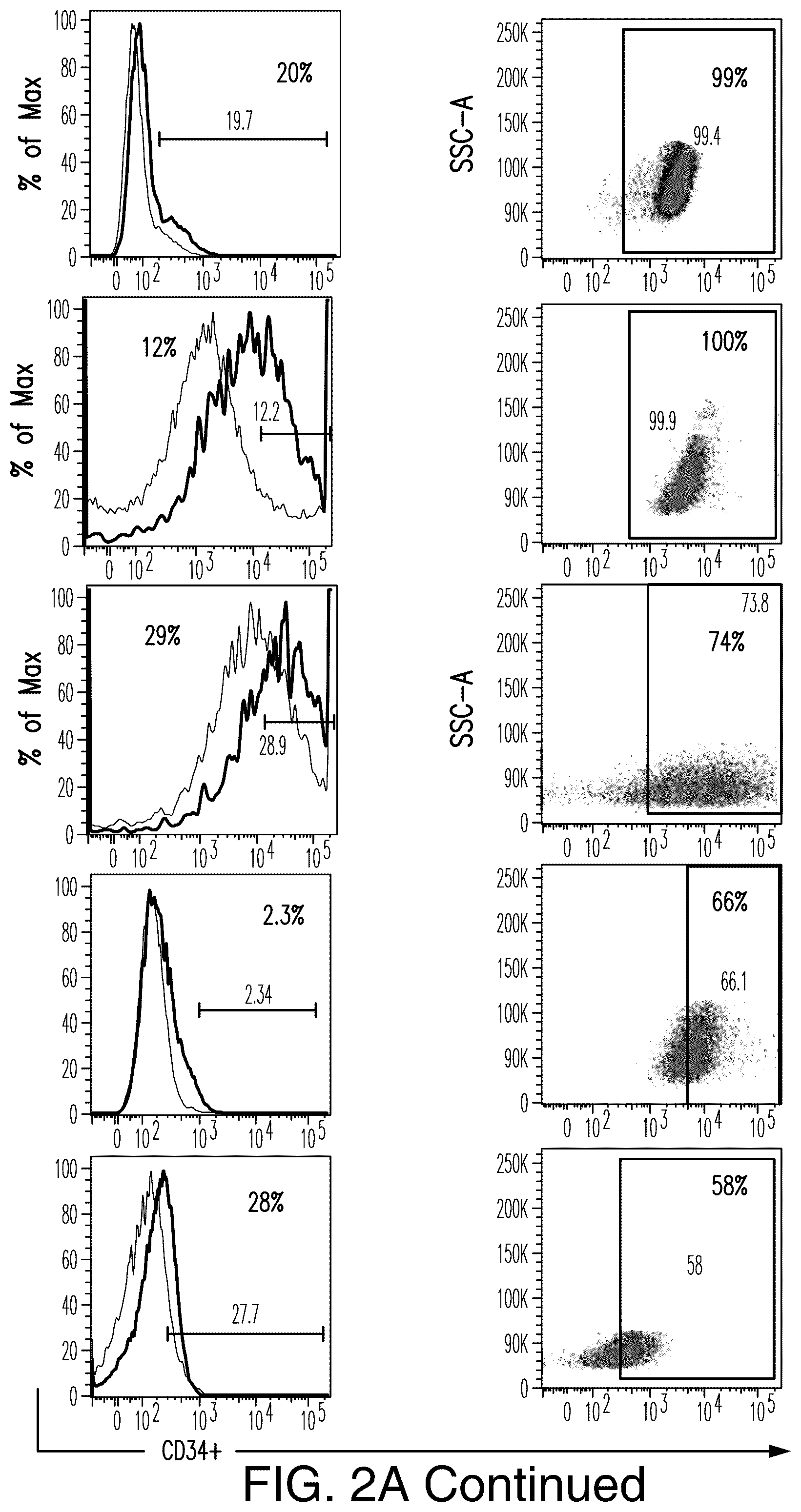 Patent US12345712 Figure 12 – Cancer antigen targets and uses thereof