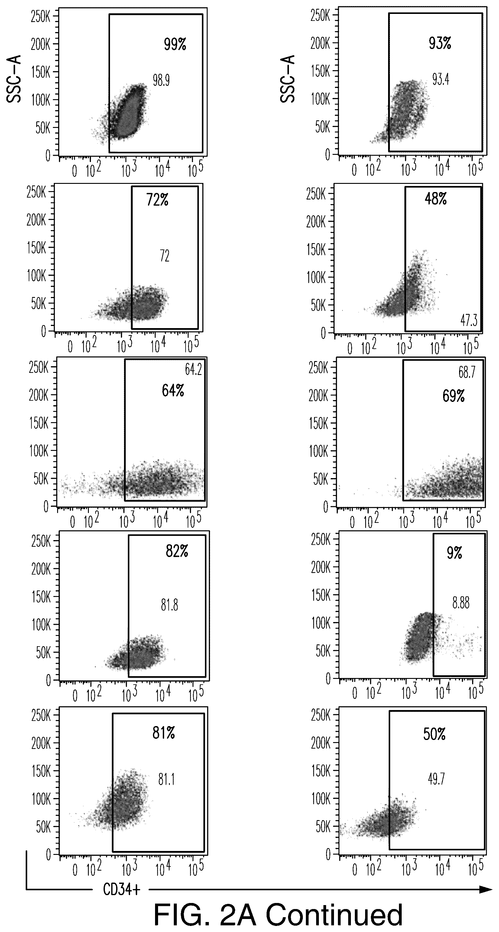 Patent US12345712 Figure 13 – Cancer antigen targets and uses thereof